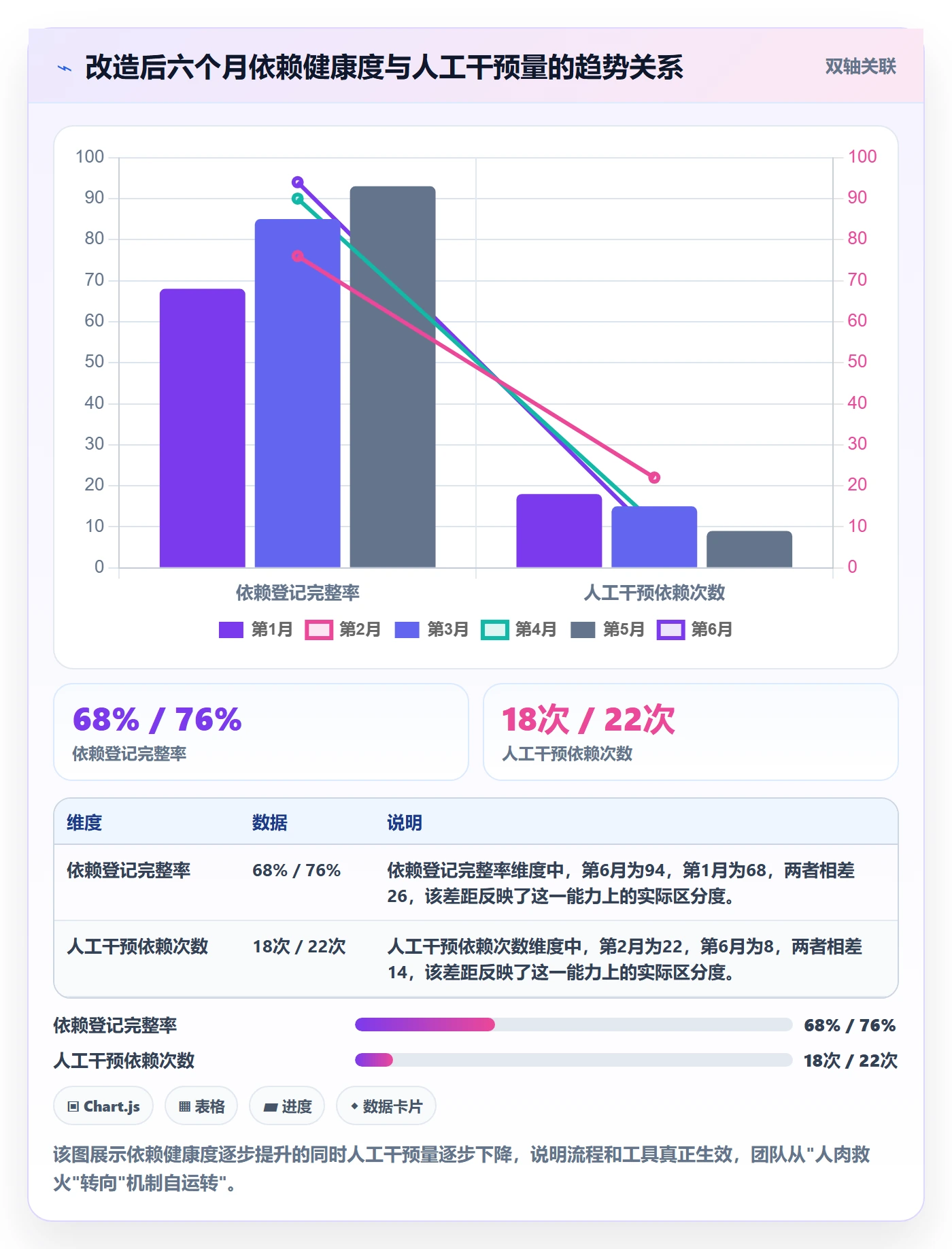 依赖冲突最佳实践:产品经理任务依赖流程优化,常见问题