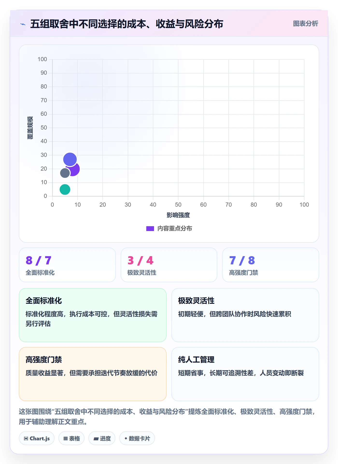 项目目标验收标准全流程:研发团队制度设计与一文讲清