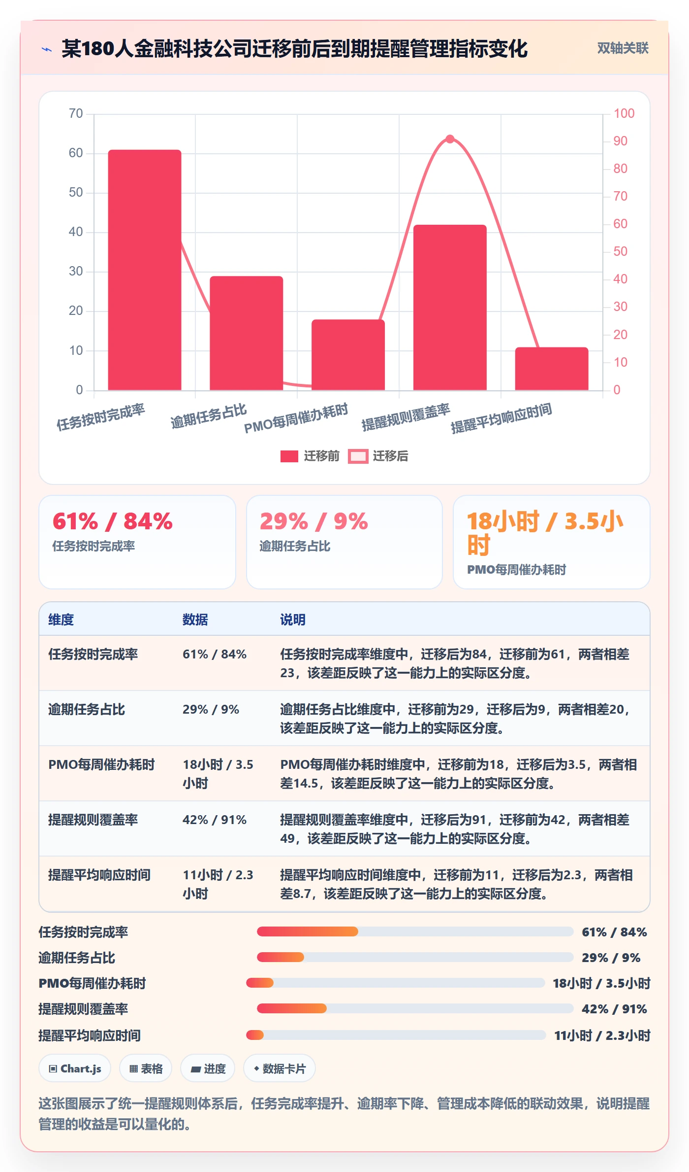 到期提醒管理方法大全:企业管理者任务提醒入门指南落地清单