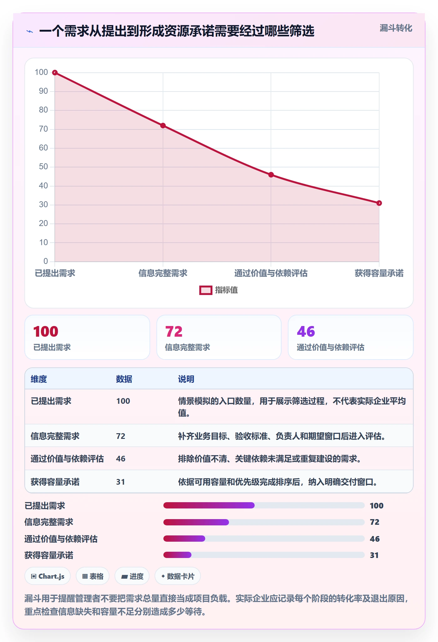 资源落地方案:跨部门团队开展资源管理的制度设计案例解析