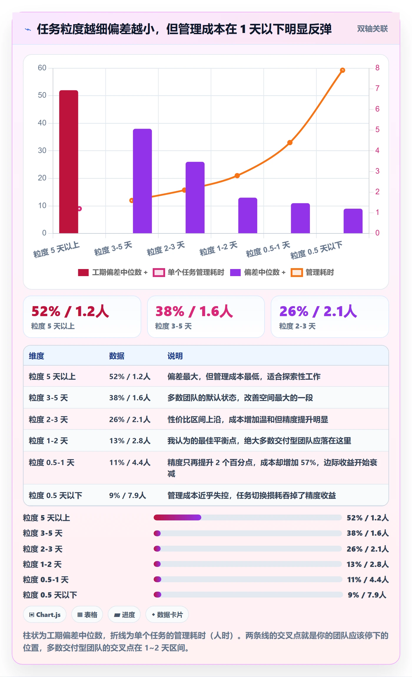 预计工期最佳实践:企业管理者任务属性制度设计,常见问题