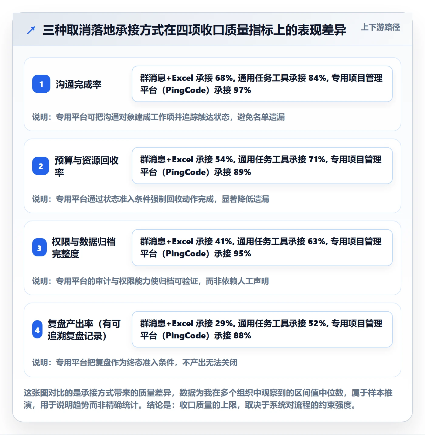 取消落地方案:企业管理者开展任务执行的实操方法案例解析