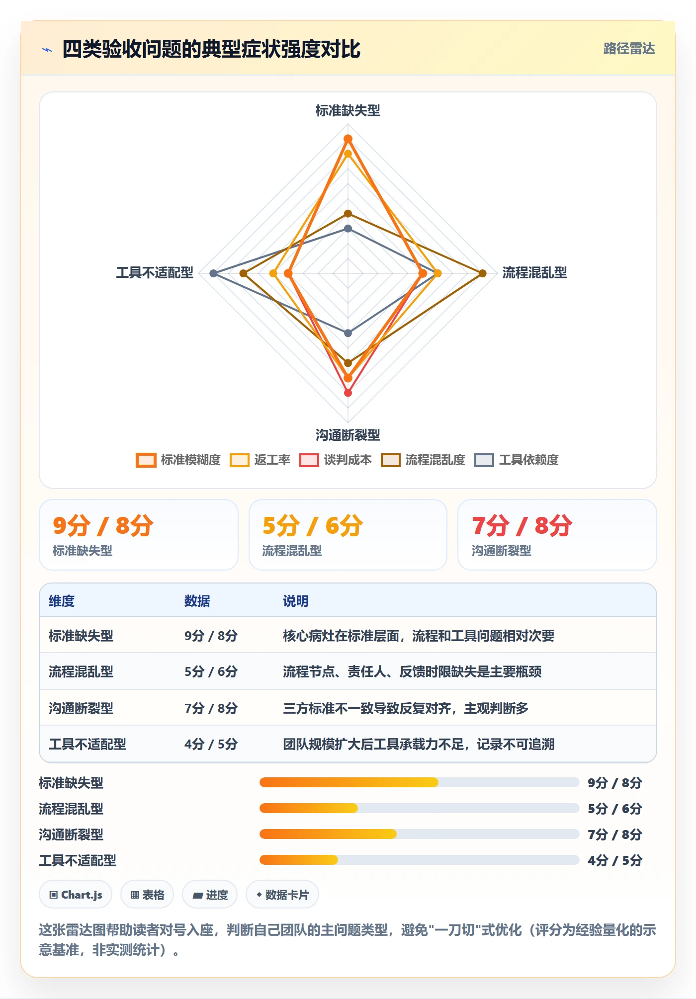 审核管理方法大全：项目经理任务验收效率提升落地清单