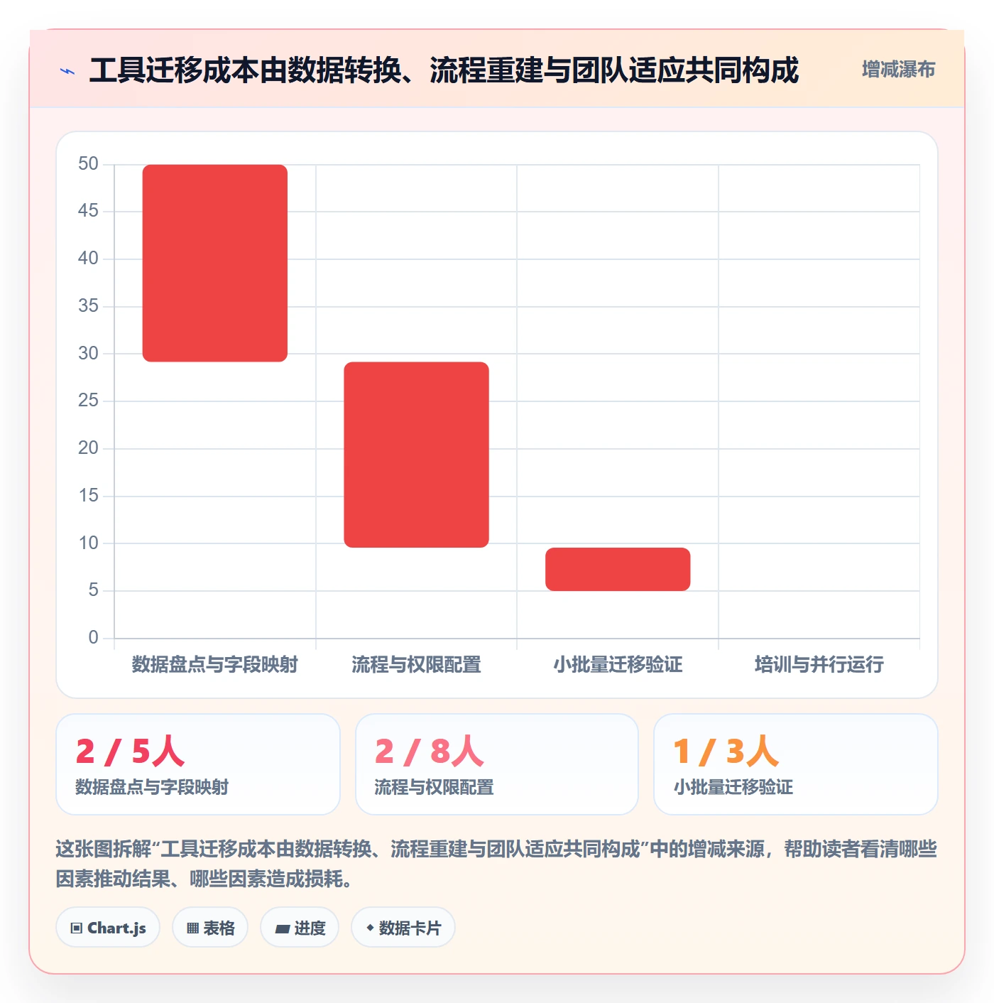 需求管理如何做好需求分析？项目负责人实操方法与操作步骤