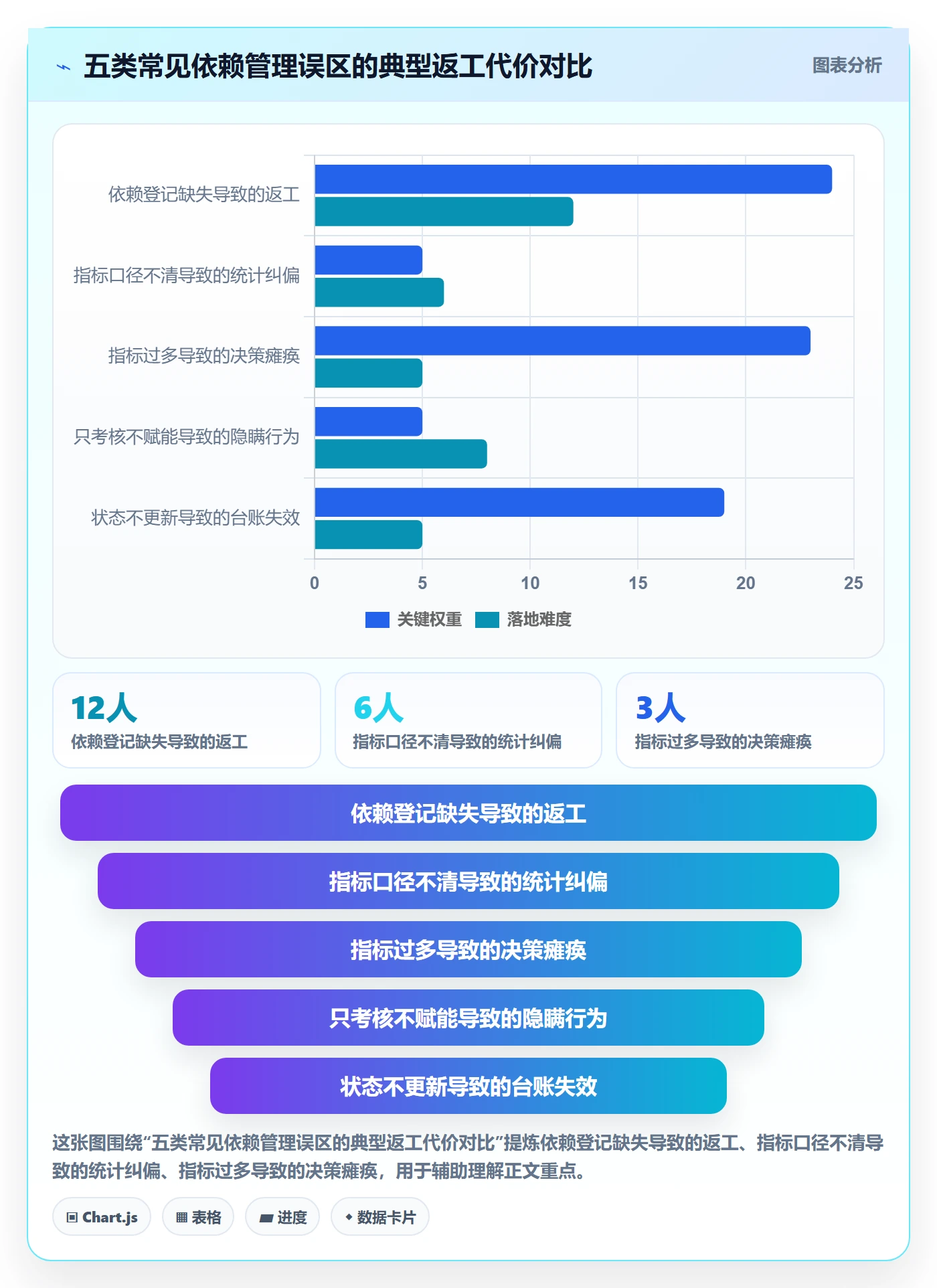 FS流程与规范:实施团队任务依赖流程优化关键指标