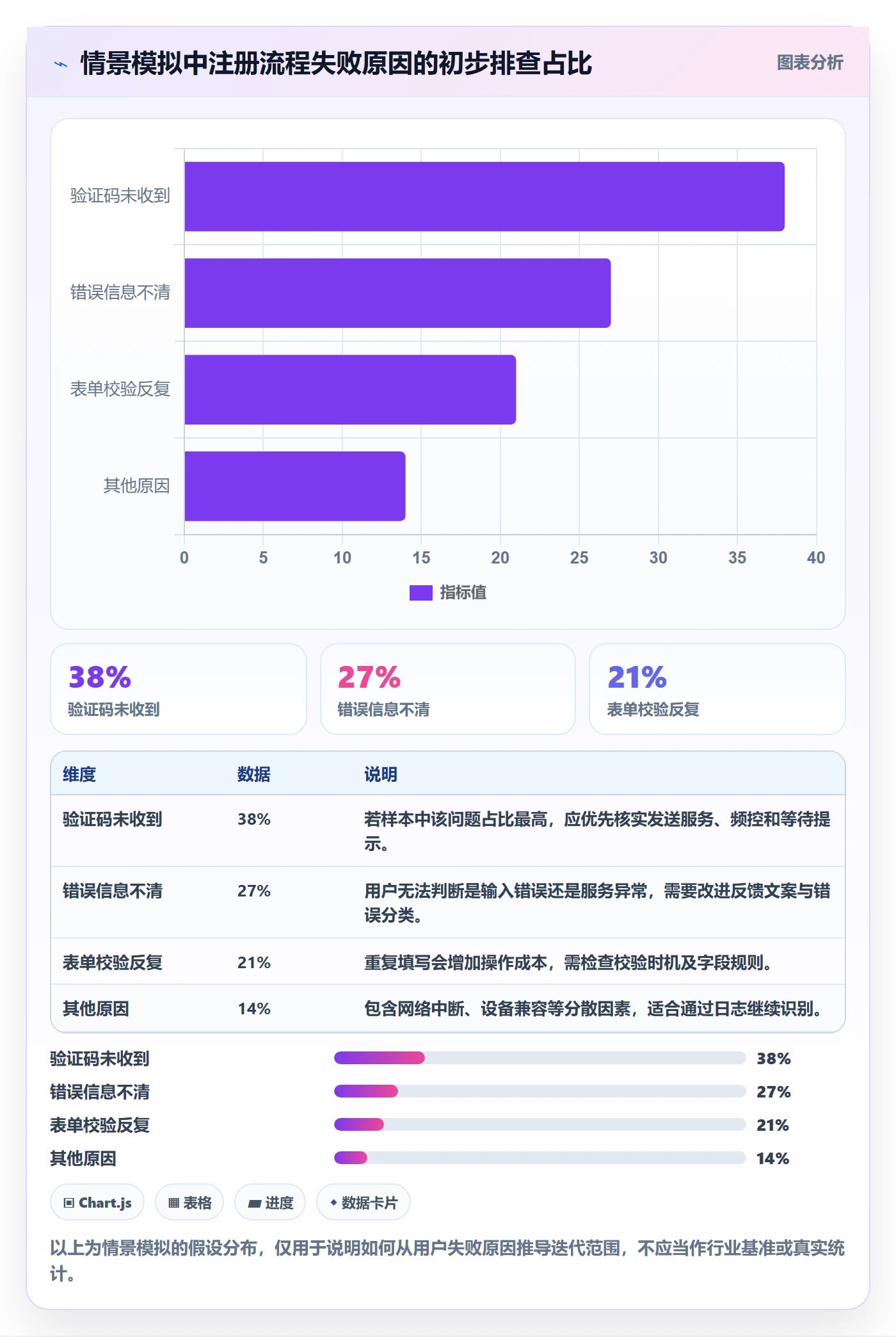 迭代目标落地方案:项目成员开展迭代管理的入门指南案例解析