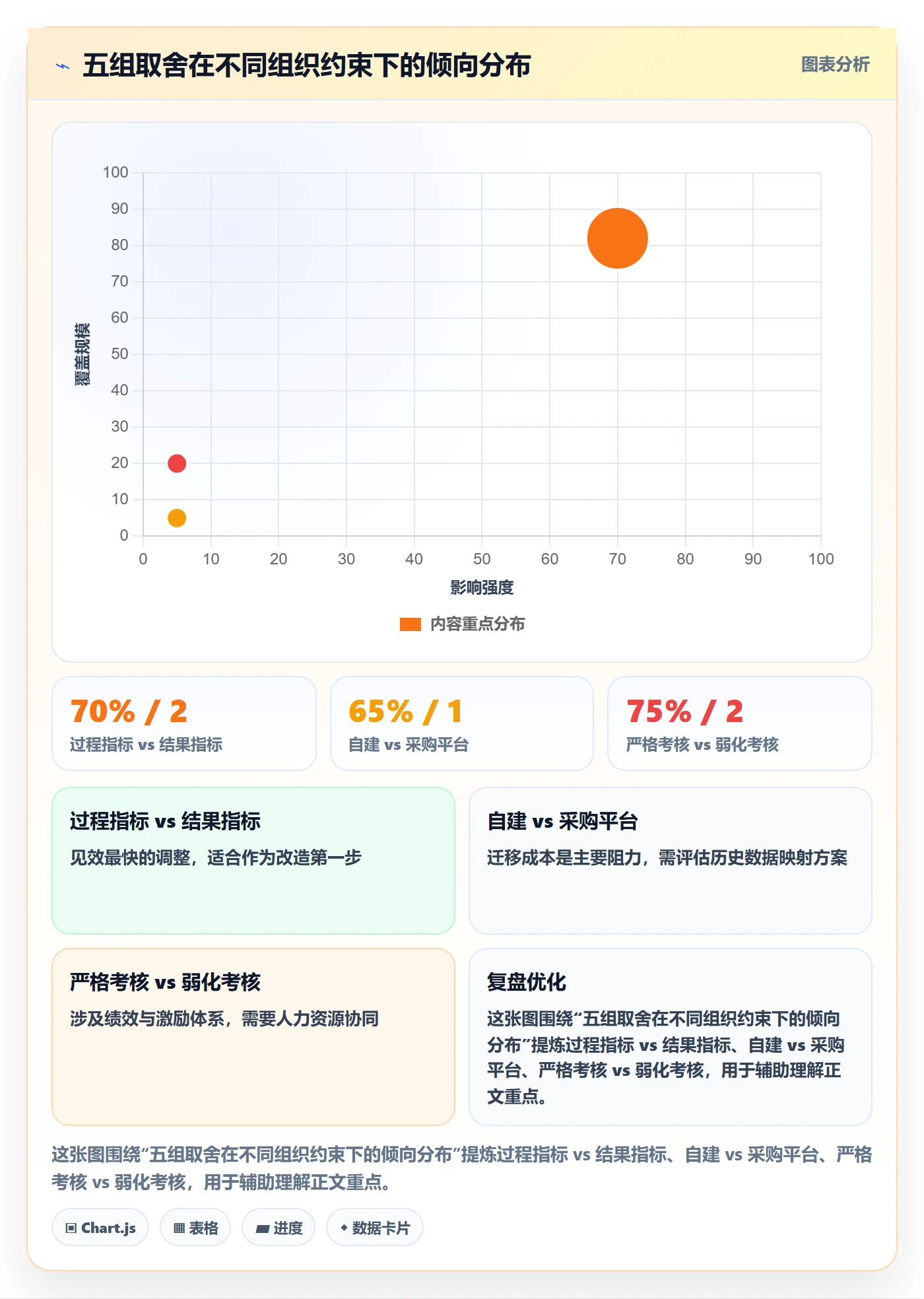 阶段目标管理指南:管理层如何做好项目目标,数据分析全流程