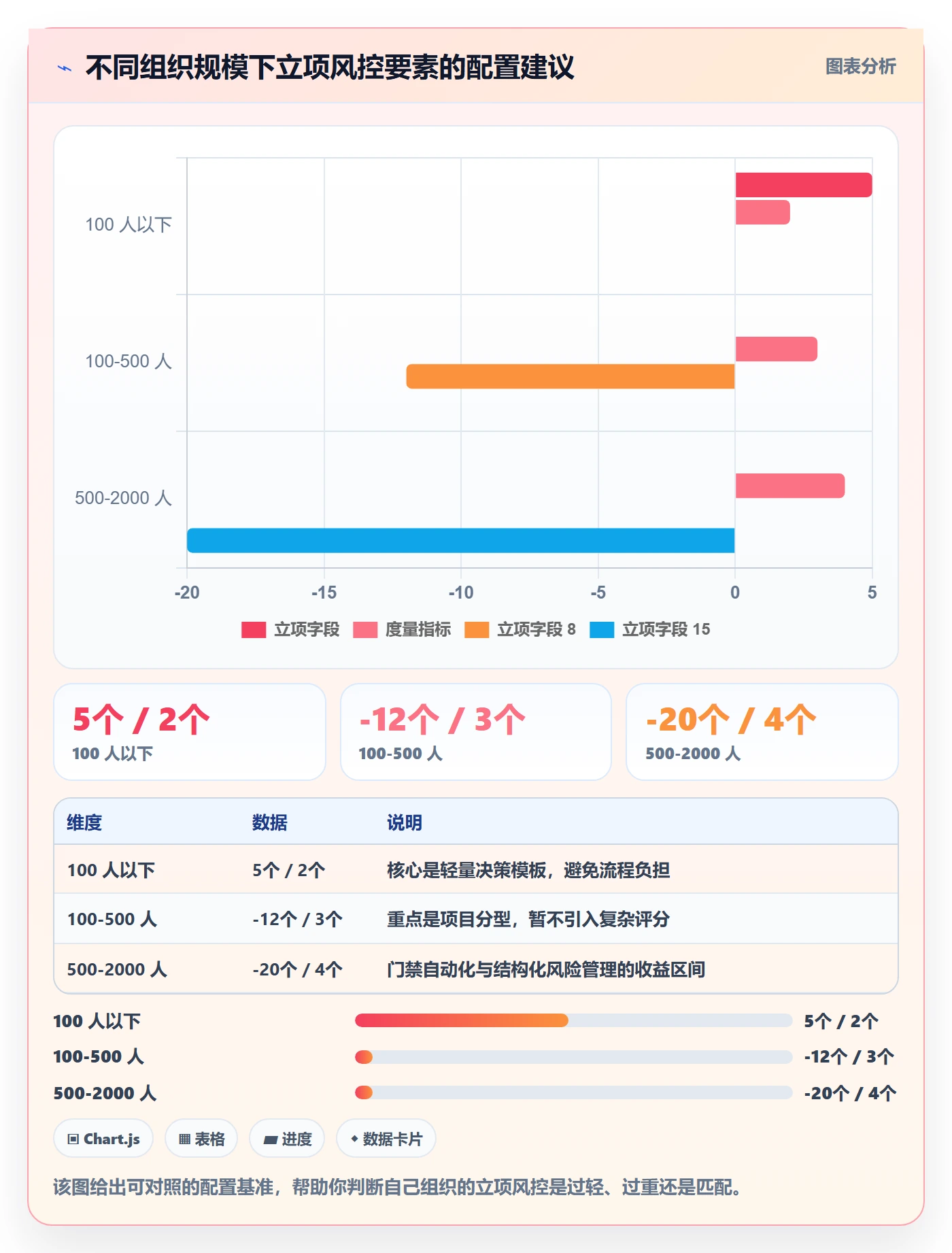 项目类型最佳实践:PMO项目立项风险控制,常见问题