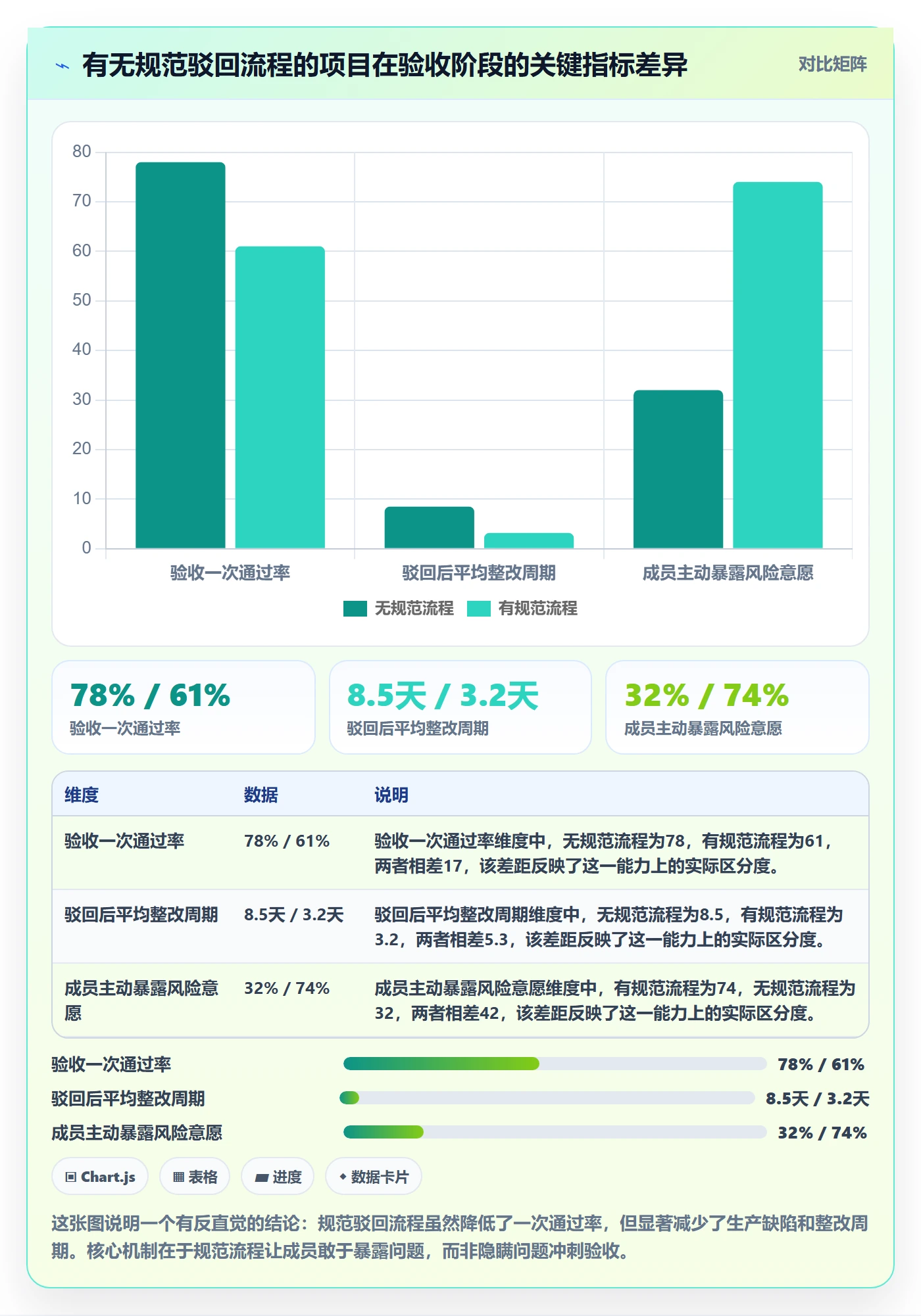 任务验收如何做好驳回？项目成员风险控制与操作步骤