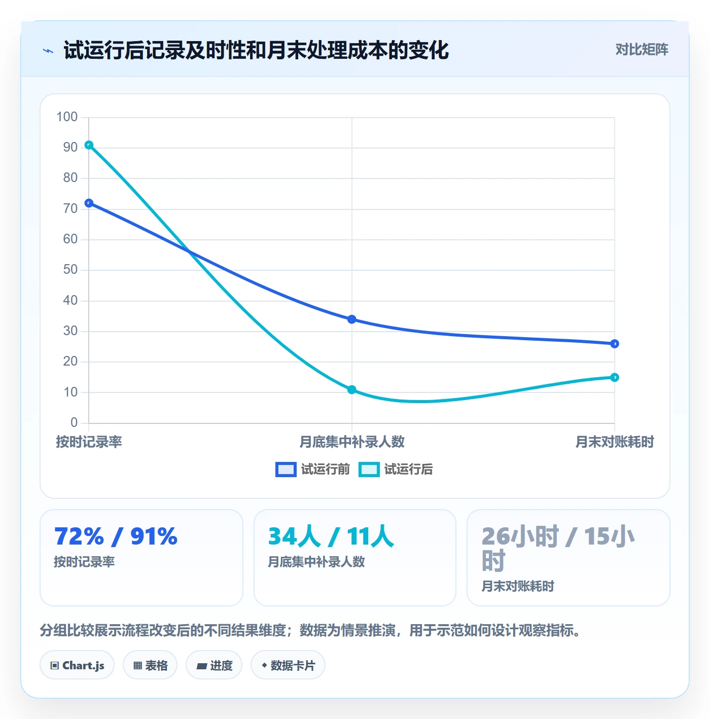 实际工时管理方法大全：项目成员工时管理风险控制落地清单