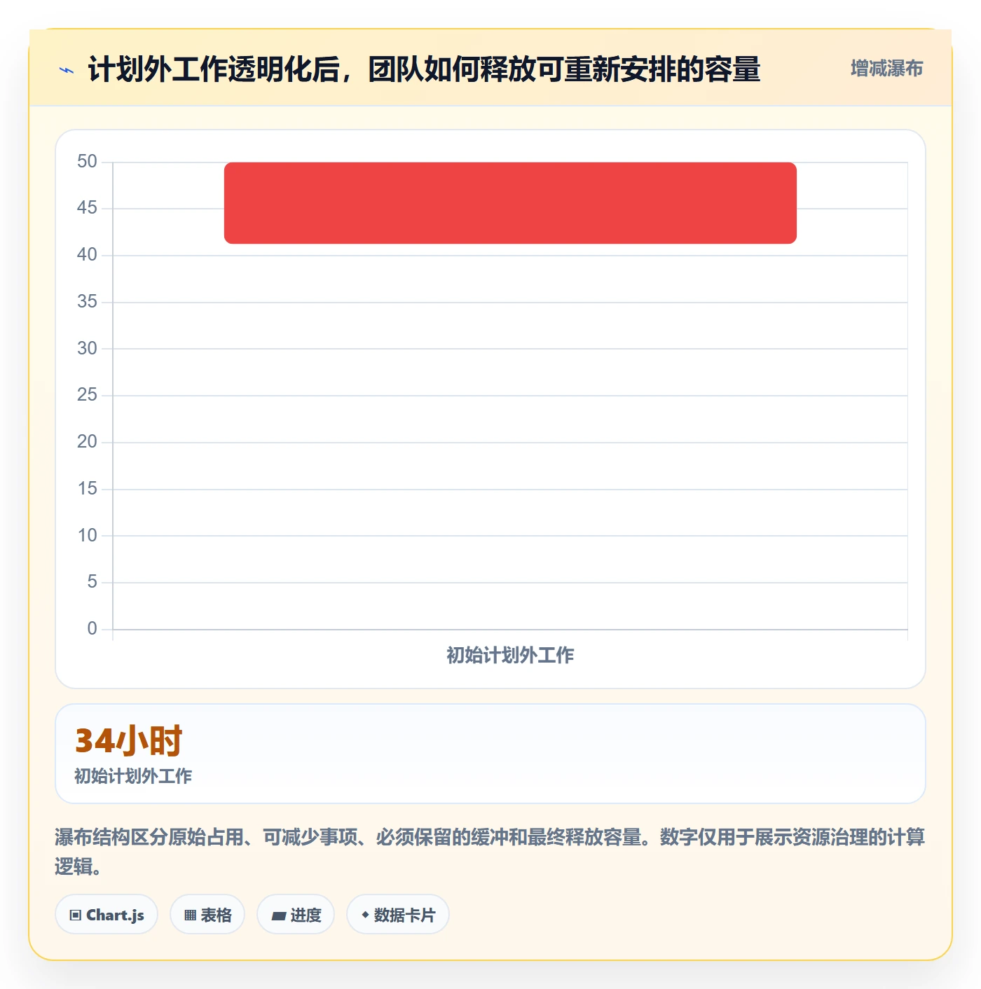 空闲资源管理指南:企业管理者如何做好资源负载,效率提升全流程