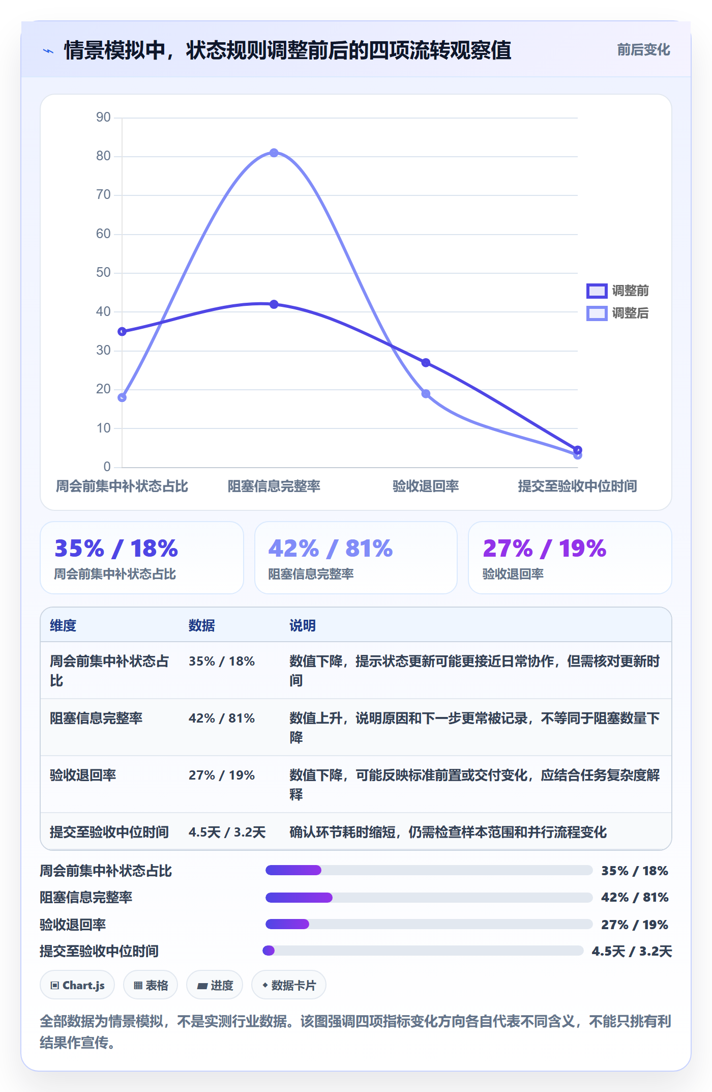 看板拖拽全流程:PMO实操方法与一文讲清