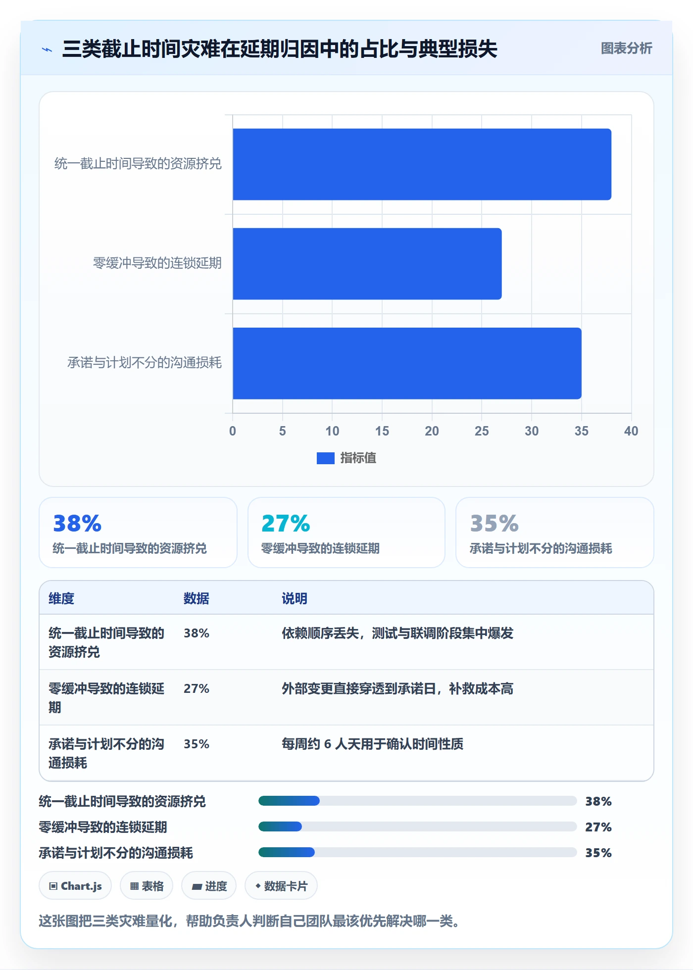 截止时间实操方法:项目负责人提升任务属性效率的风险控制方法与模板