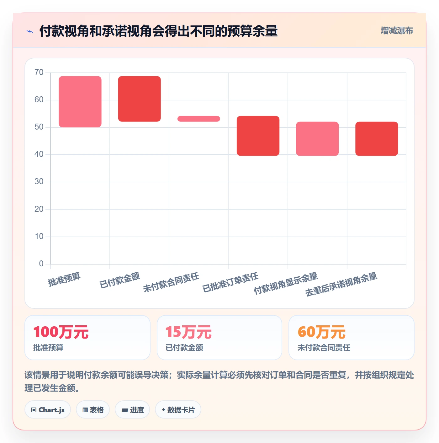 预算管理如何做好预算占用？项目经理最佳实践与操作步骤