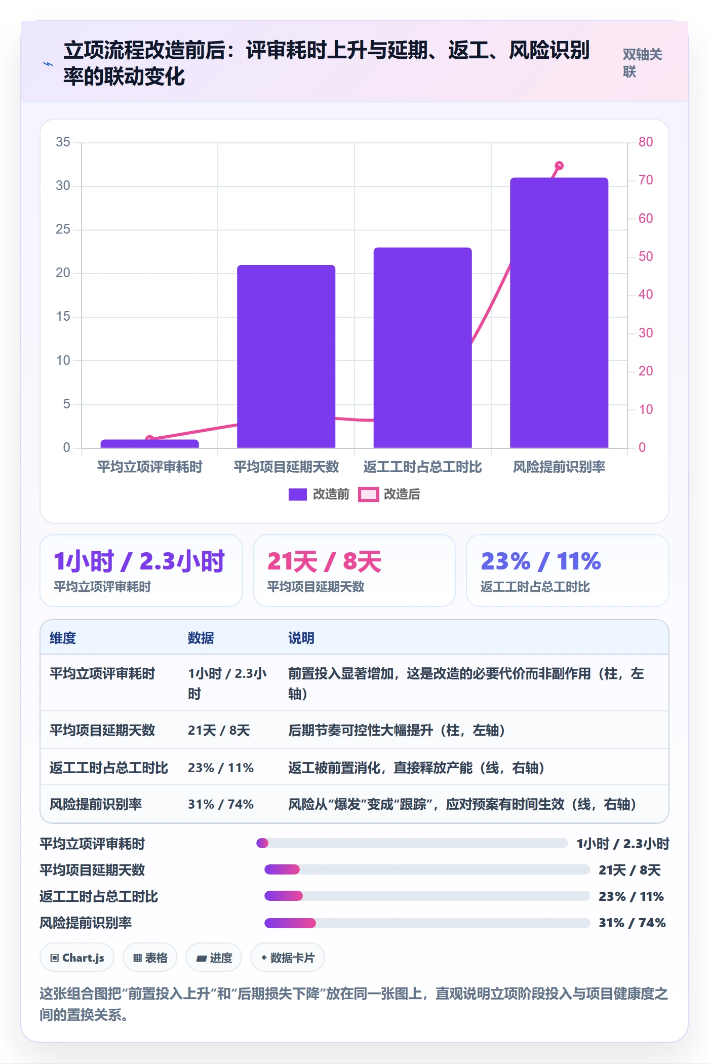 项目成员怎么做?项目成员入门指南:项目立项从0到1