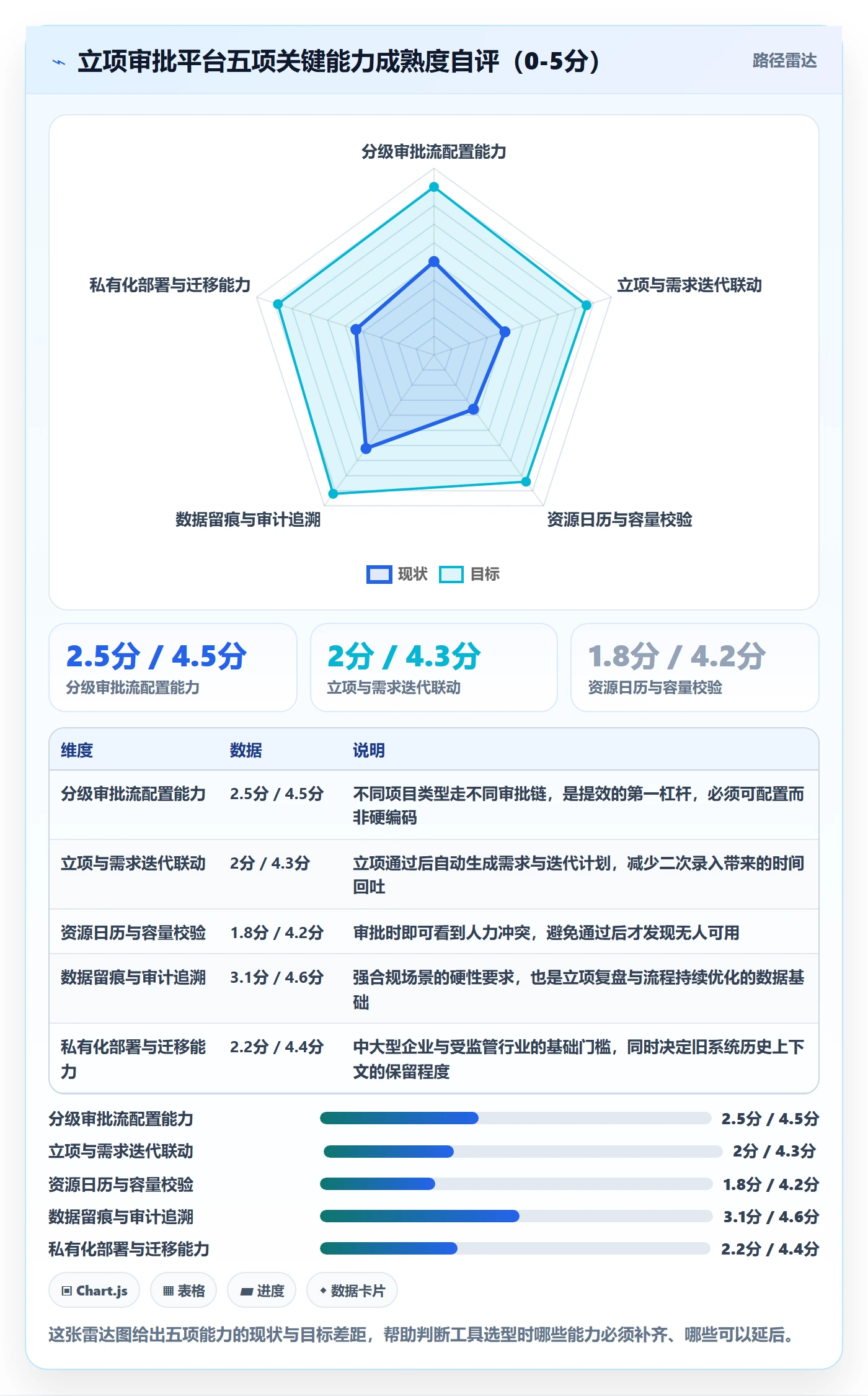 立项审批最佳实践：研发团队项目立项效率提升，常见问题