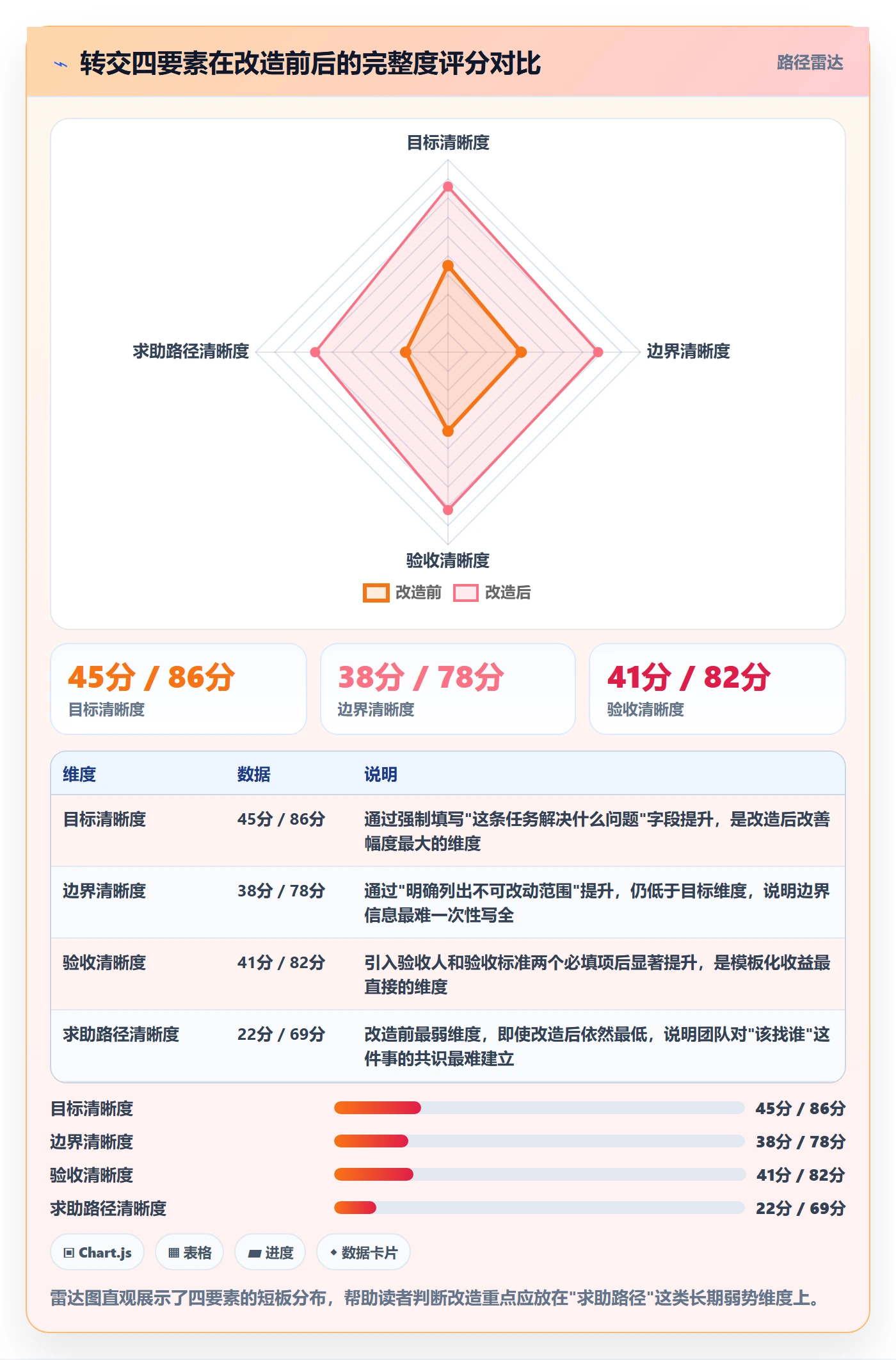 转交实操方法:项目负责人提升任务分派效率的最佳实践方法与模板