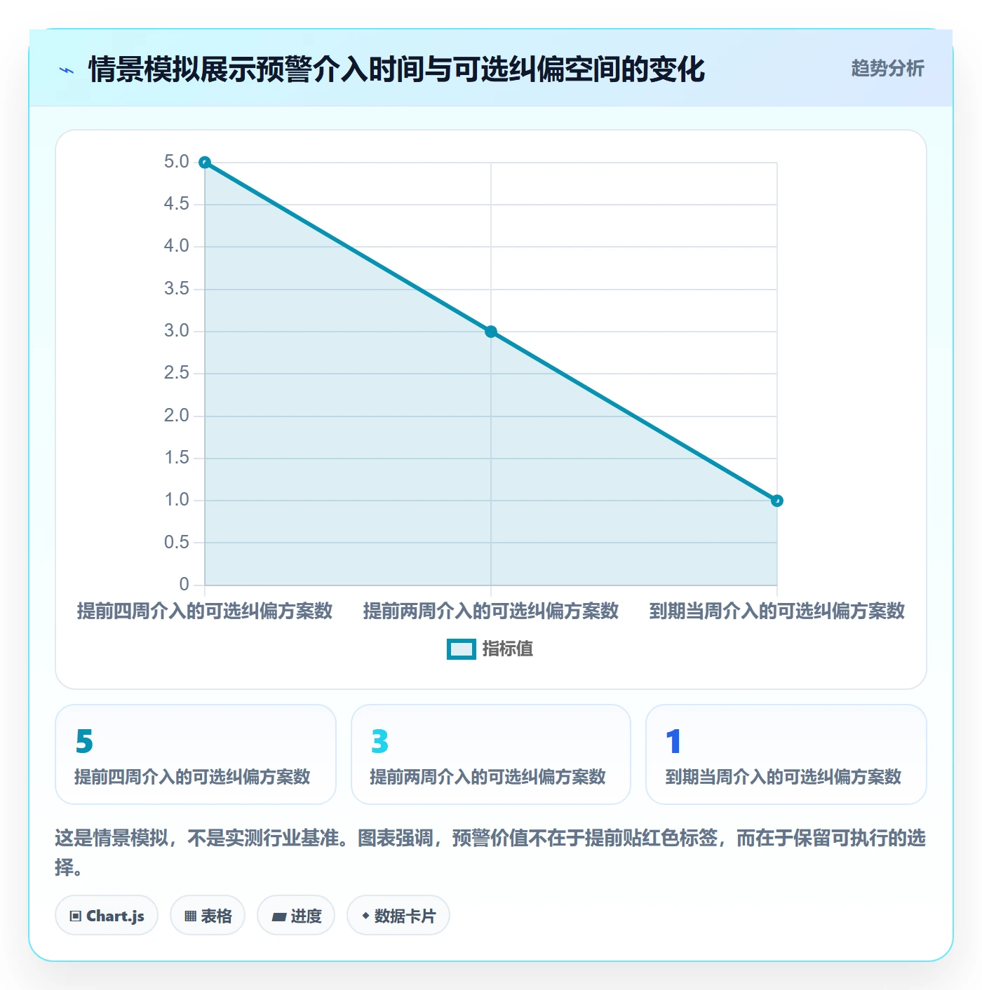 逾期管理方法大全：PMO延期管理流程优化落地清单