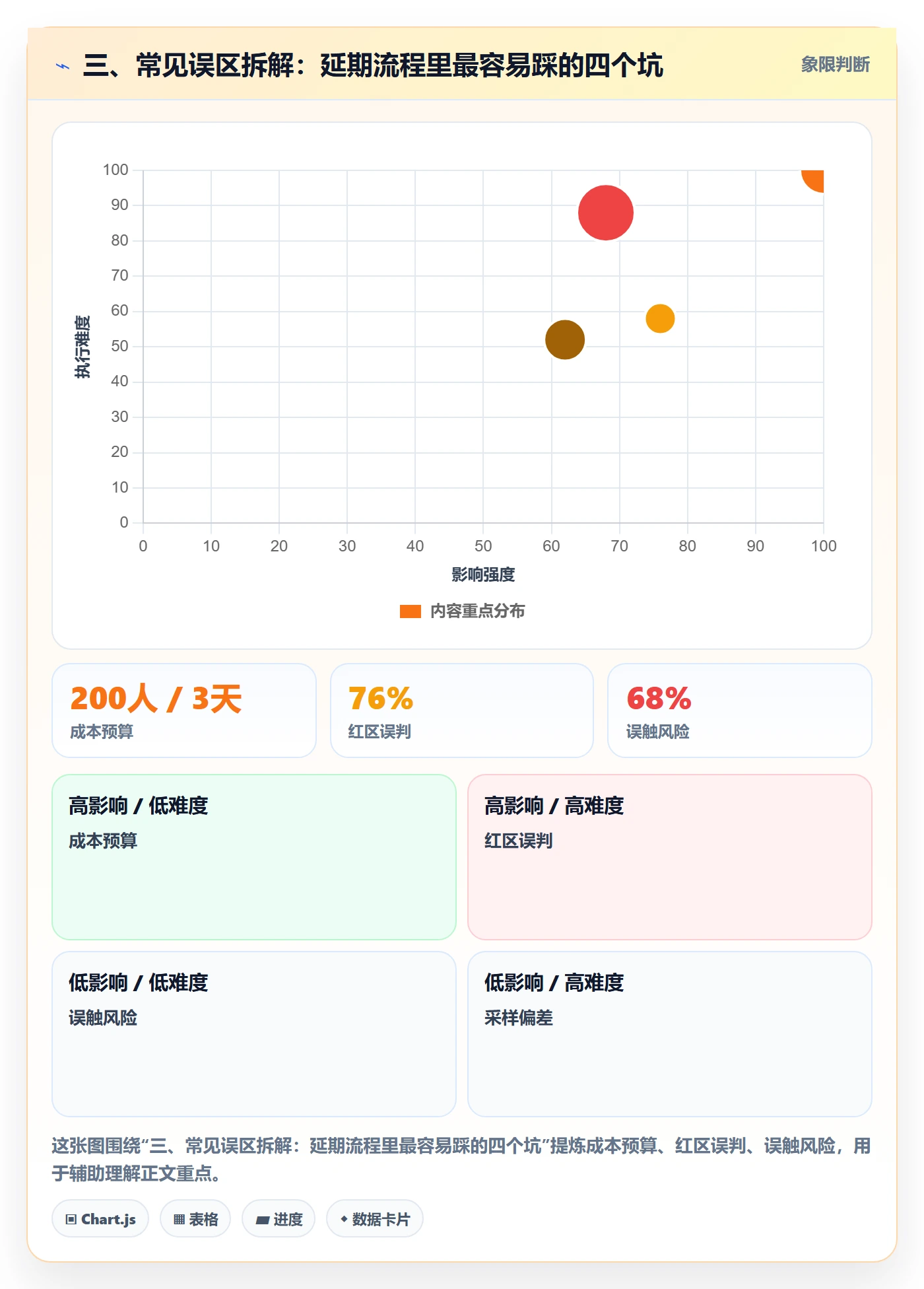 三、常见误区拆解:延期流程里最容易踩的四个坑