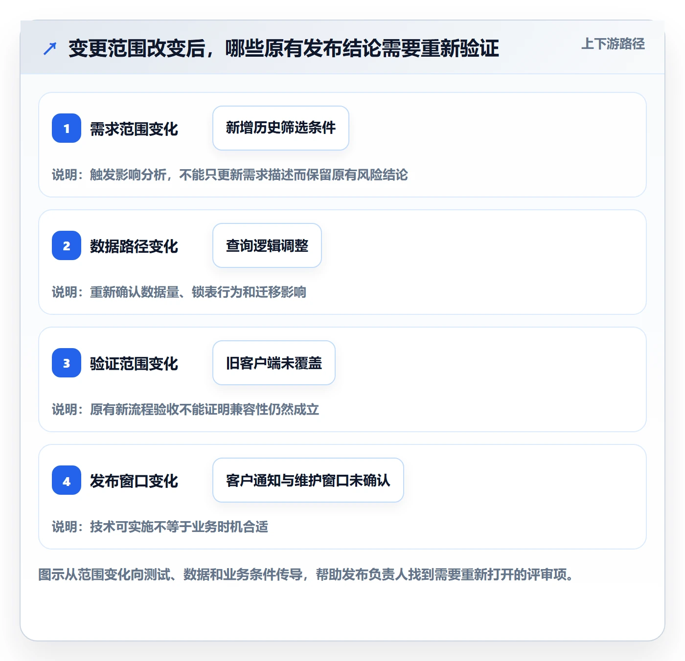 上线管理方法大全：跨部门团队发布管理落地方案落地清单
