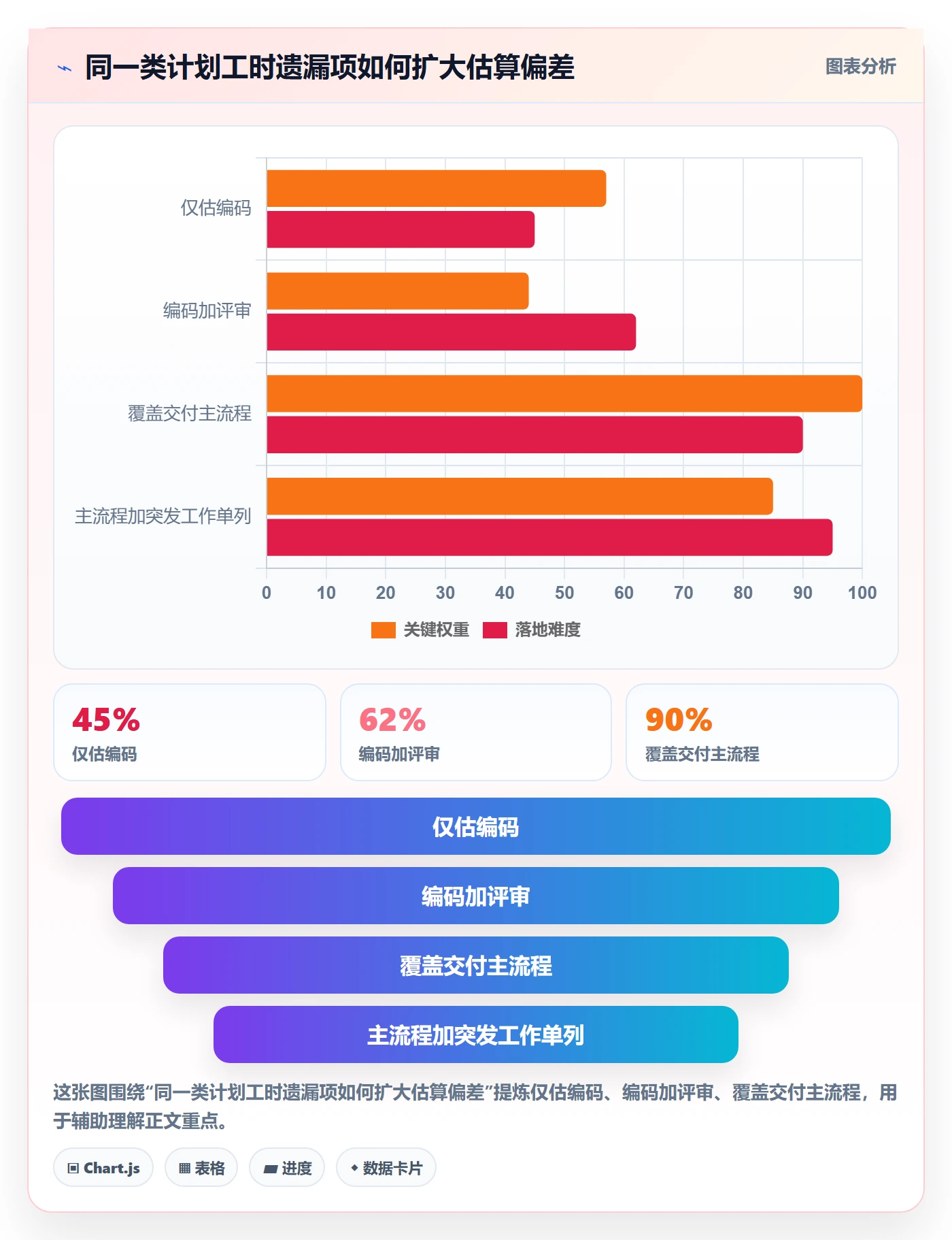 计划工时实操方法：研发团队提升工时管理效率的入门指南方法与模板