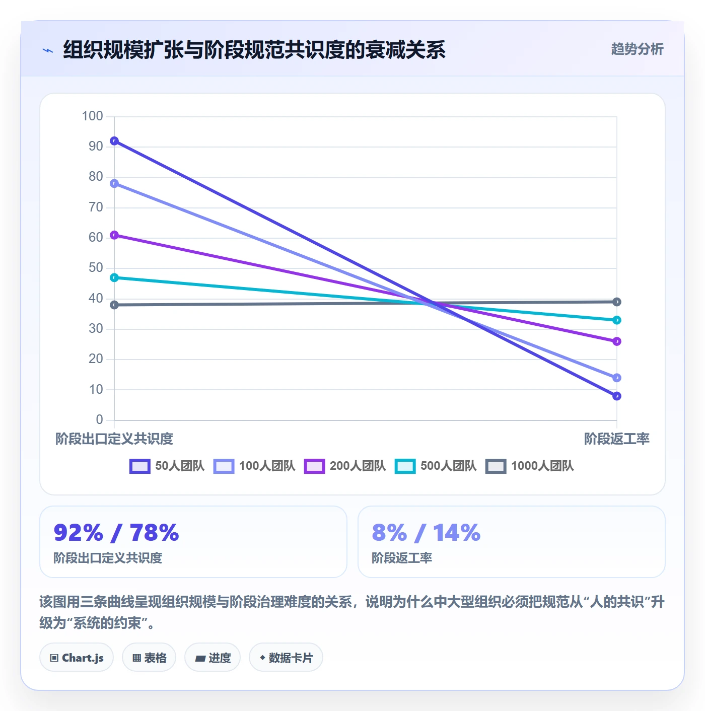 阶段任务流程与规范：企业管理者项目阶段最佳实践关键指标
