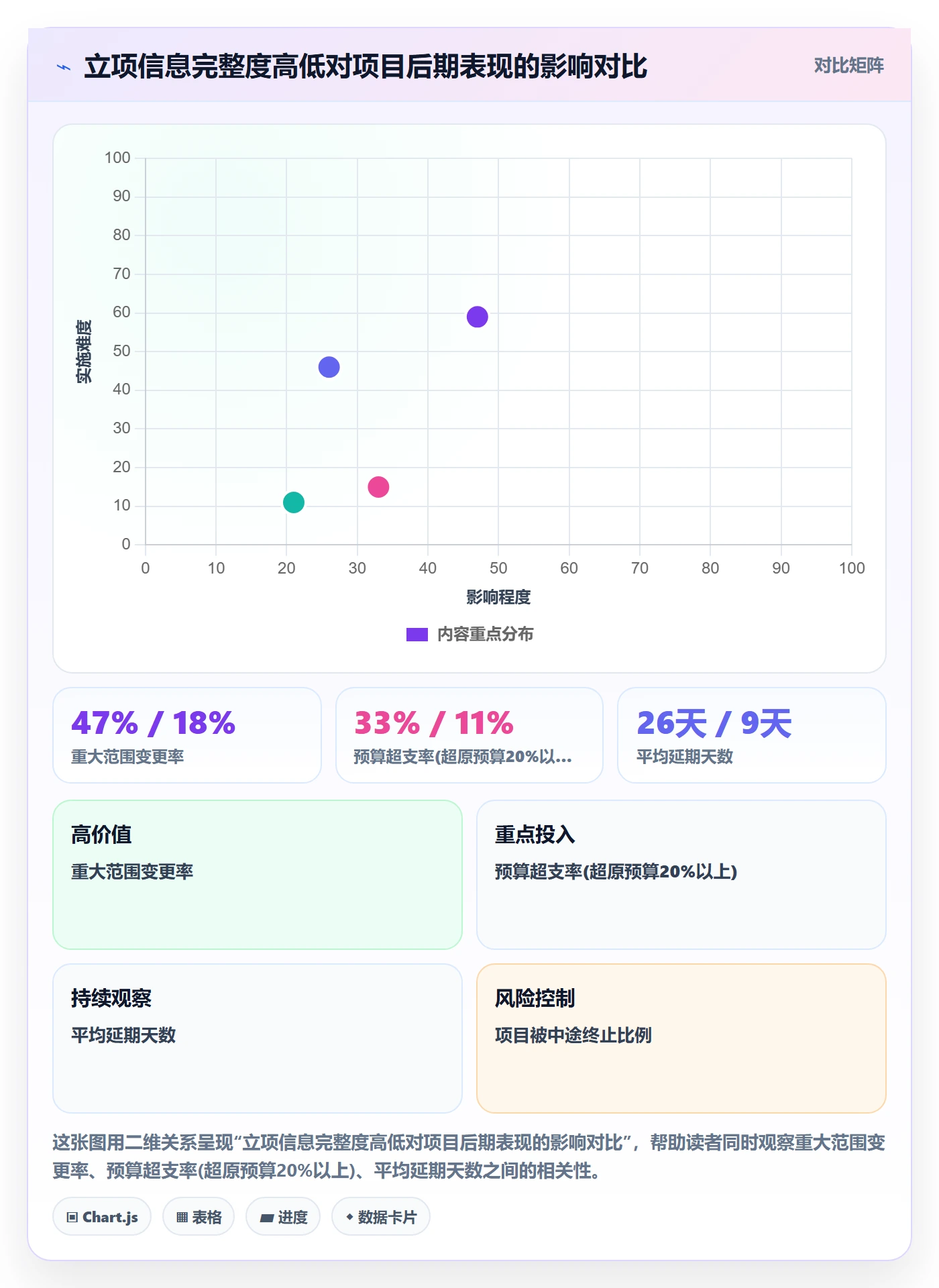 立项审批最佳实践：项目成员项目立项入门指南，常见问题