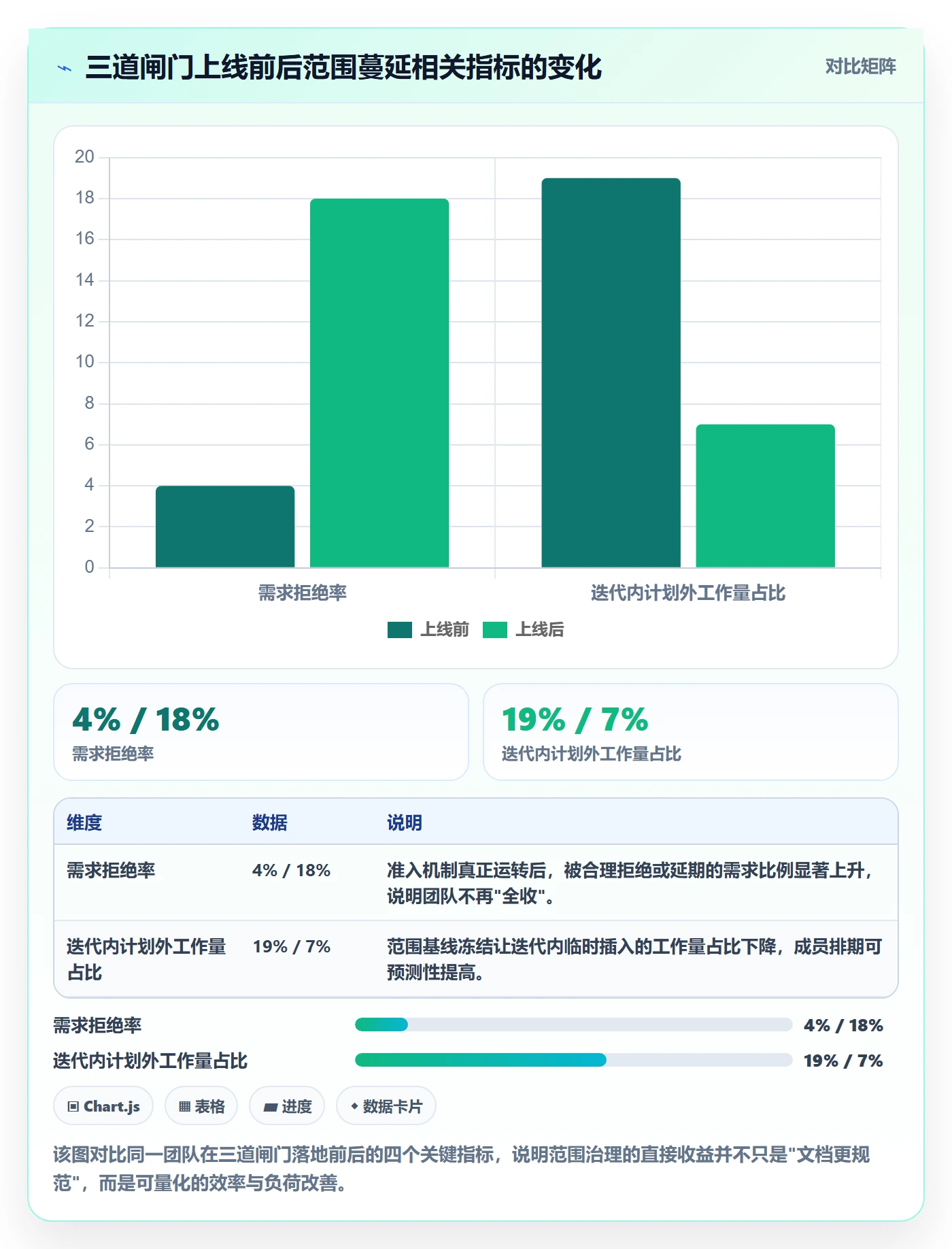 项目范围如何做好交付范围？项目成员效率提升与操作步骤
