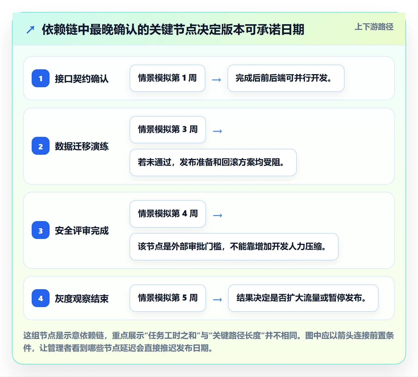 版本计划管理指南:研发团队如何做好版本管理,制度设计全流程