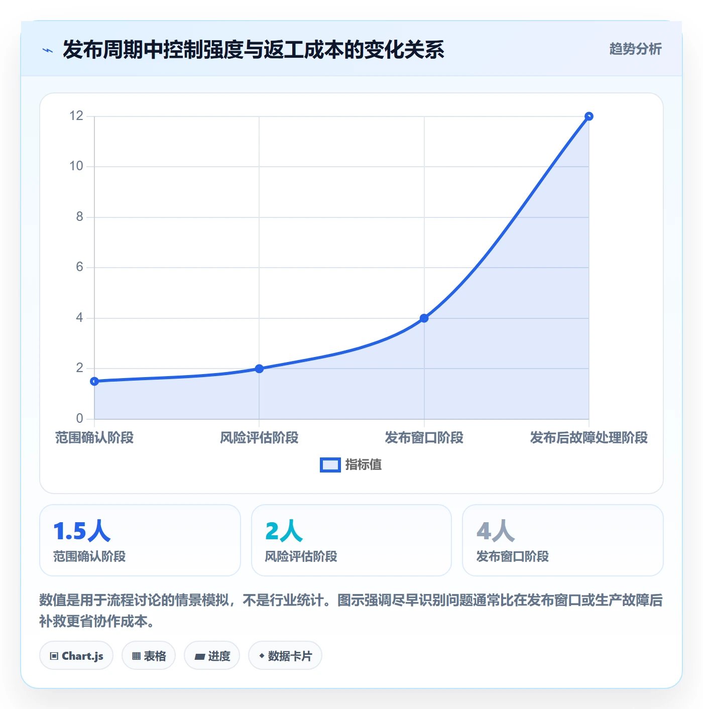 发布记录管理指南:实施团队如何做好发布管理,制度设计全流程
