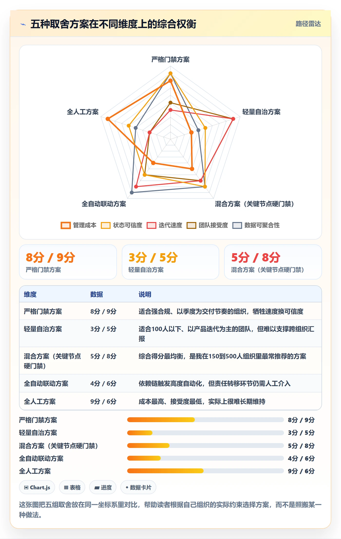 节点状态管理指南：项目经理如何做好里程碑，实操方法全流程