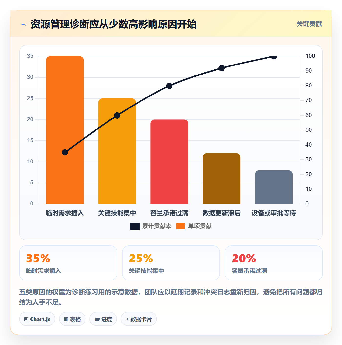 资源池管理方法大全:企业管理者资源管理入门指南落地清单