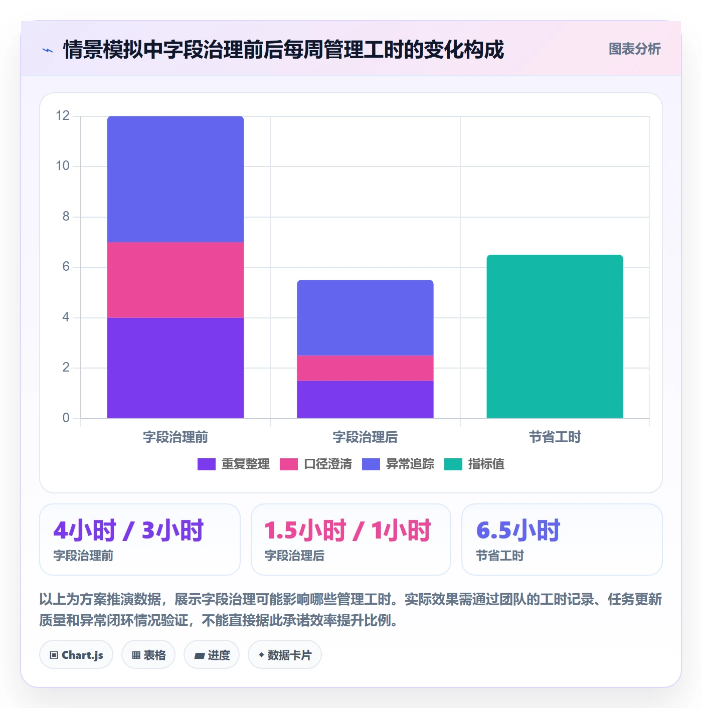 自定义列管理指南:项目经理如何做好列表视图,协同管理全流程