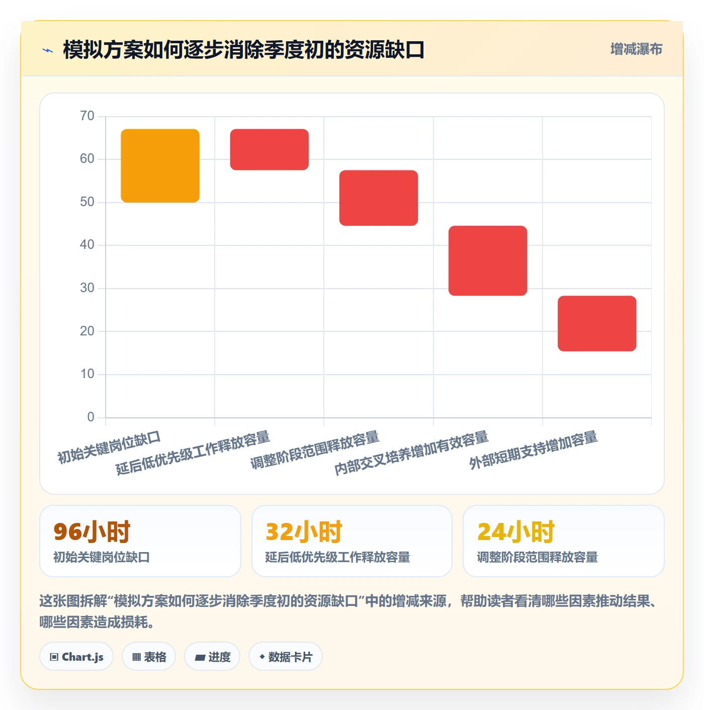 资源分配管理方法大全:PMO资源管理数据分析落地清单
