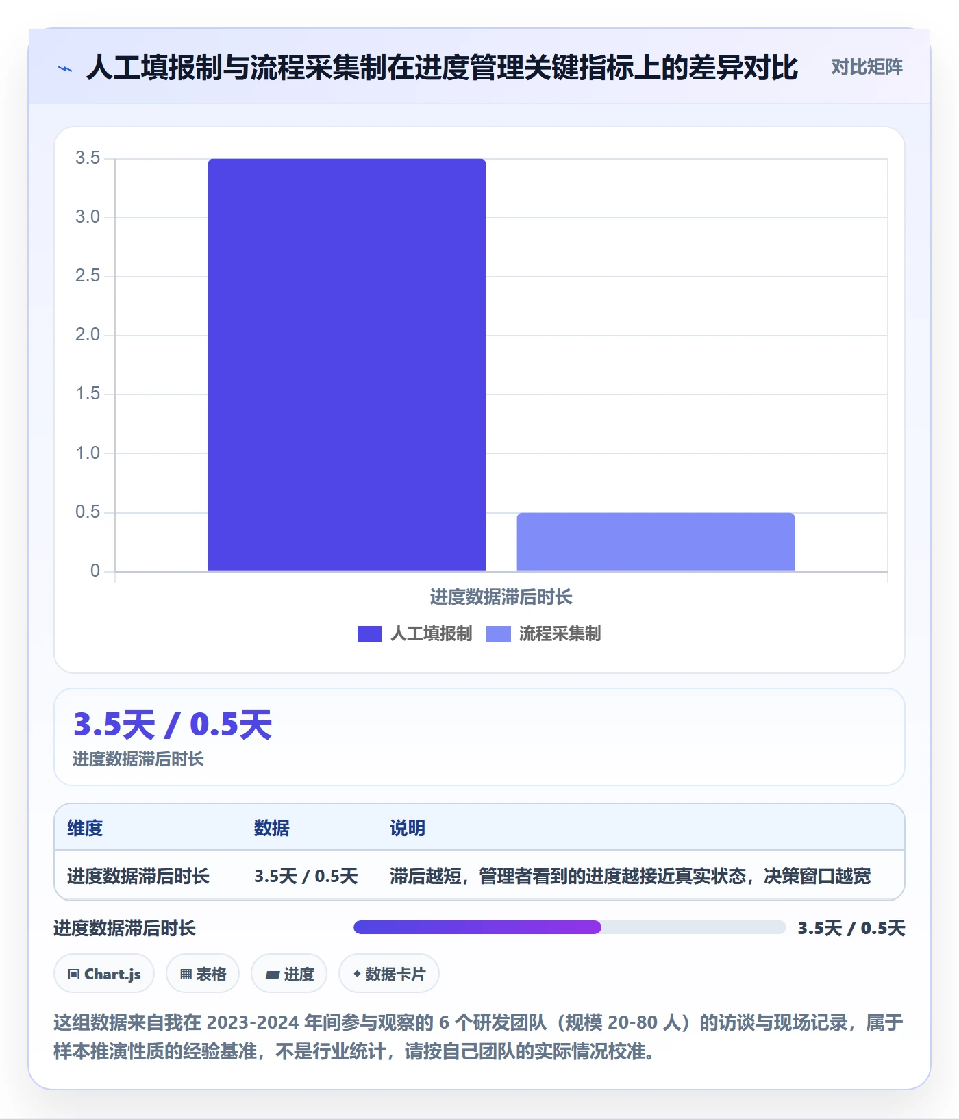 实际进度落地方案：研发团队开展进度管理的落地方案案例解析