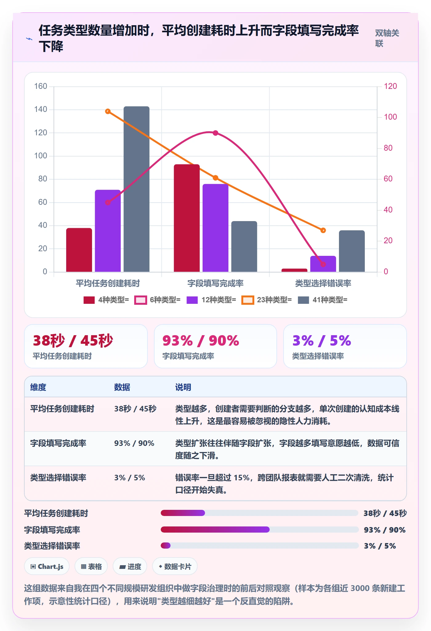 任务类型管理方法大全：项目经理任务属性制度设计落地清单