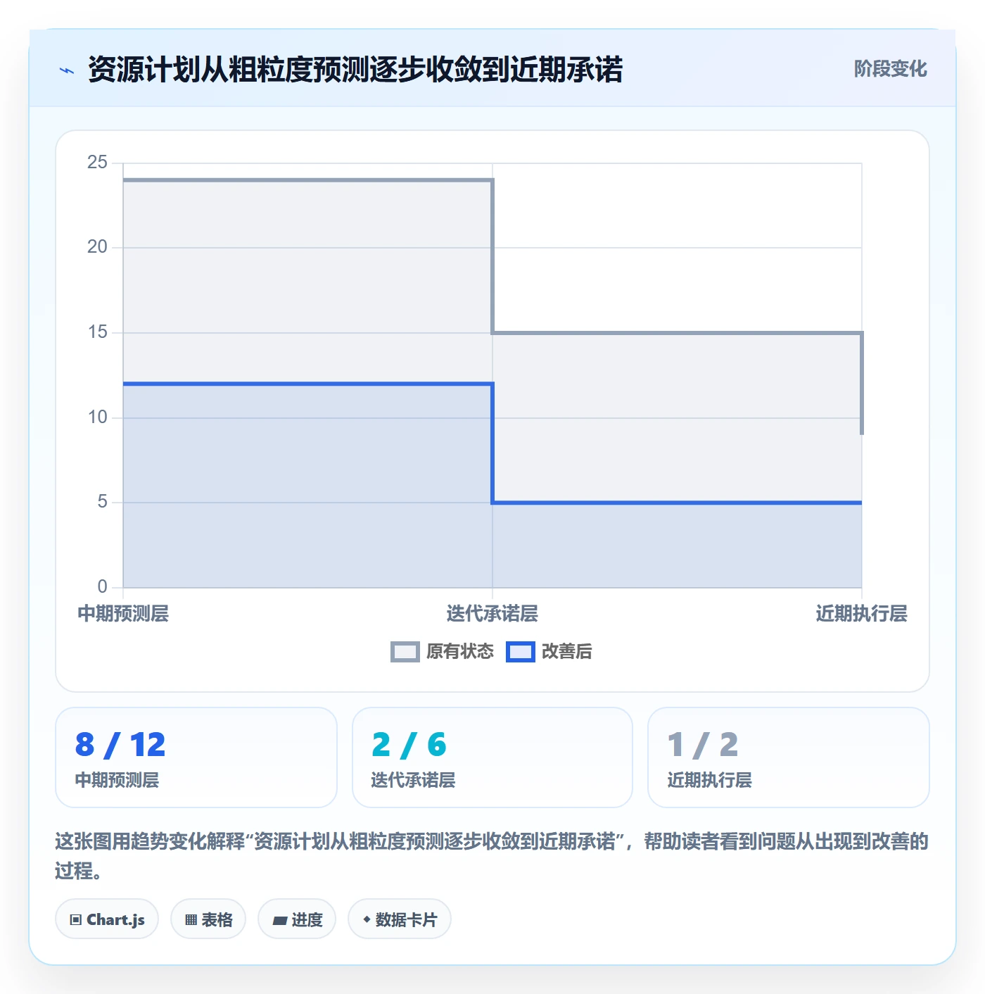 资源负载实操方法：产品经理提升人力资源计划效率的效率提升方法与模板