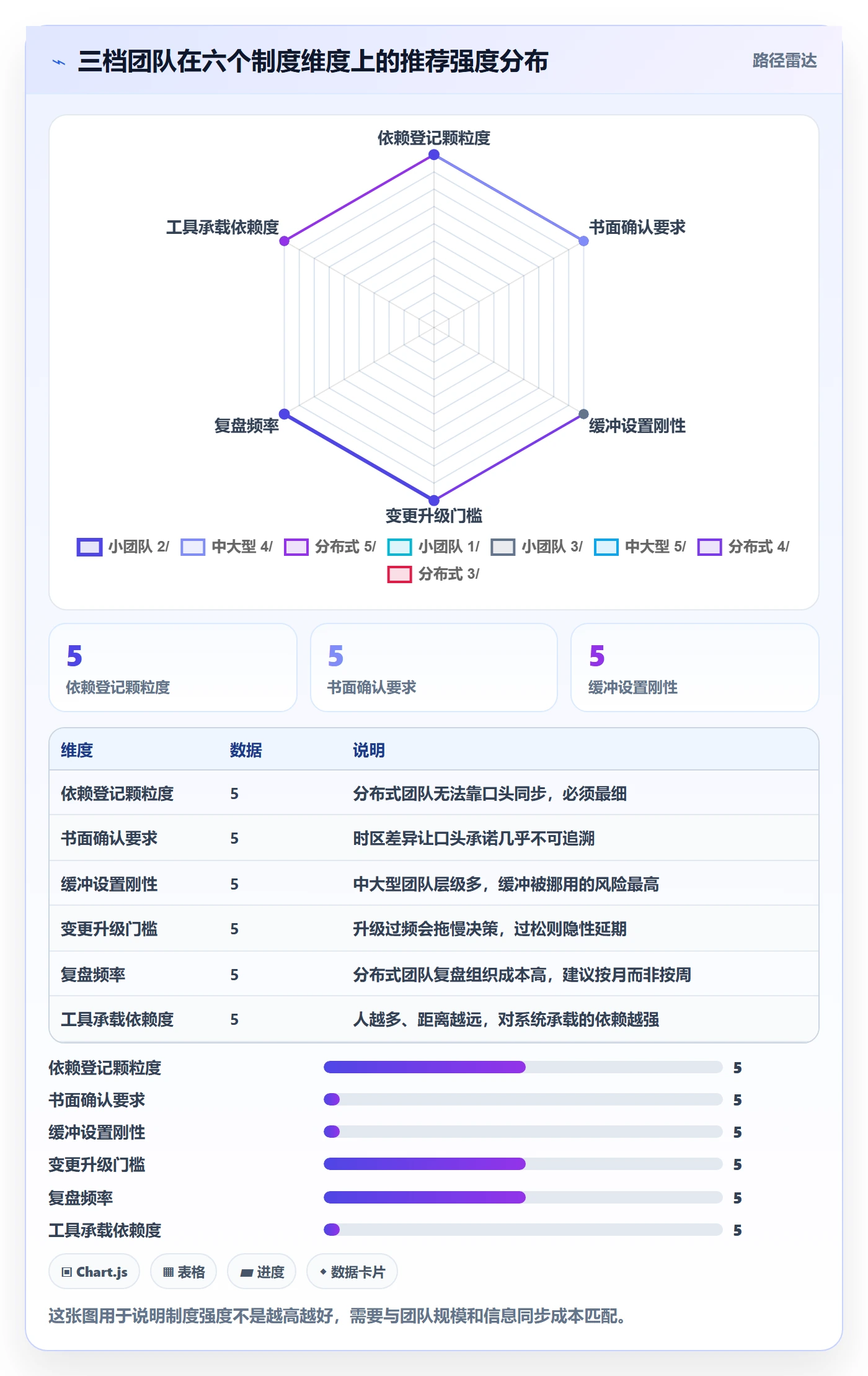 SF实操方法:项目经理提升任务依赖效率的制度设计方法与模板