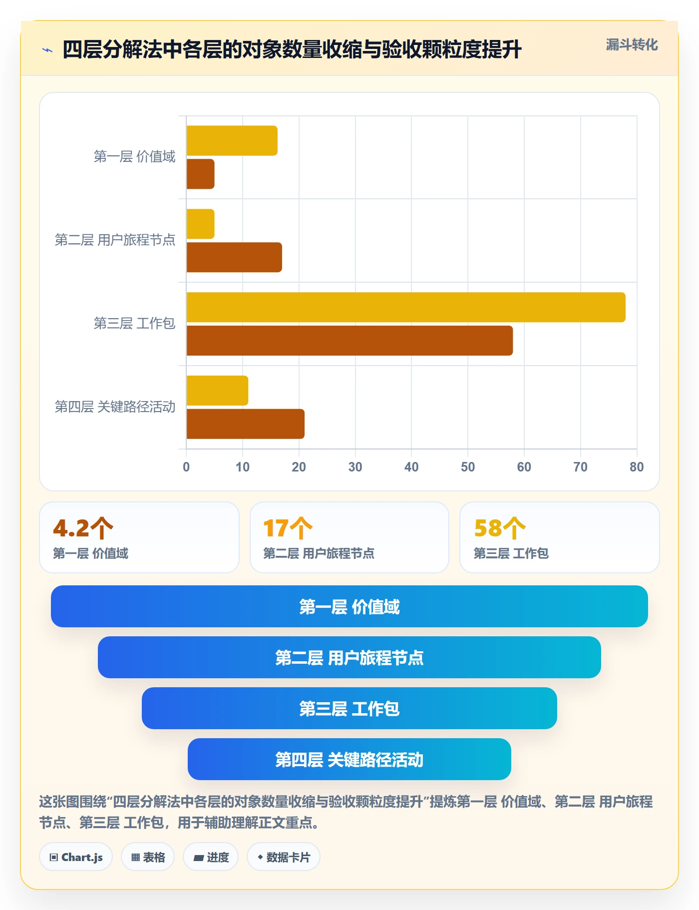 WBS管理指南:产品经理如何做好项目范围,流程优化全流程