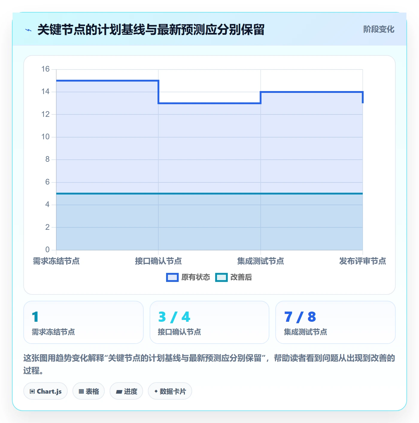 计划时间实操方法:研发团队提升甘特图效率的制度设计方法与模板