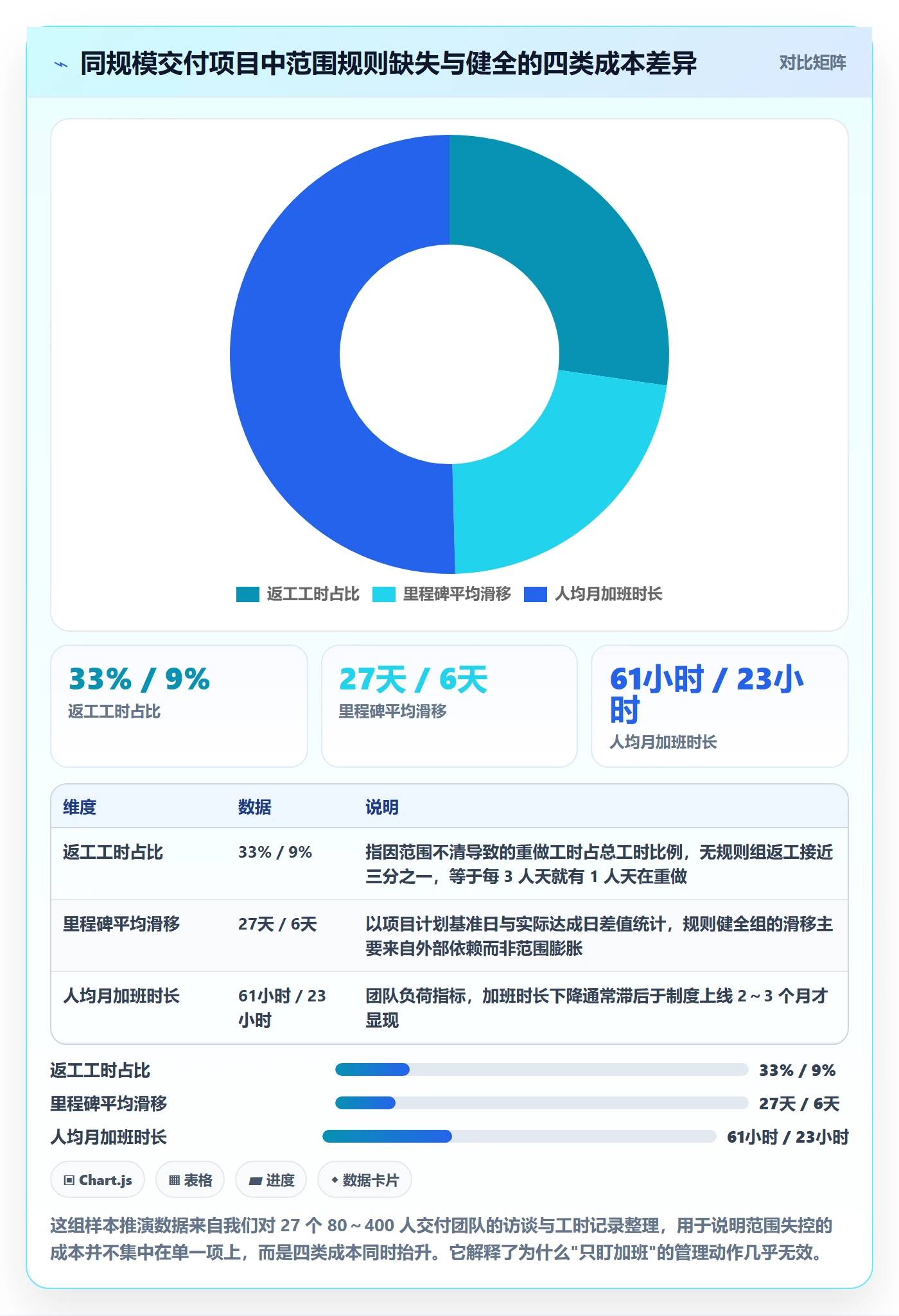 交付范围落地方案：企业管理者开展项目范围的制度设计案例解析