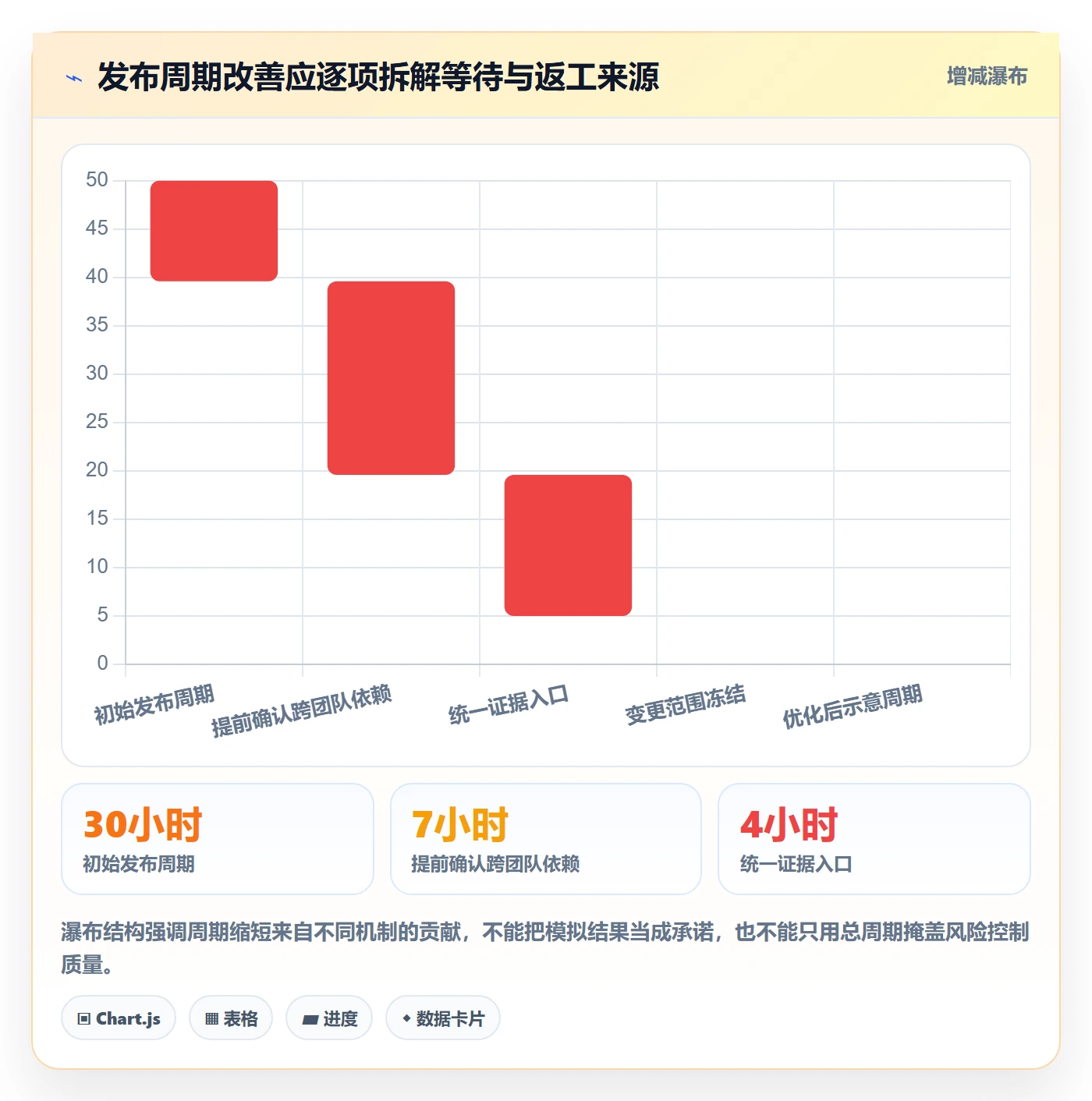 发布检查实操方法:产品经理提升发布管理效率的风险控制方法与模板