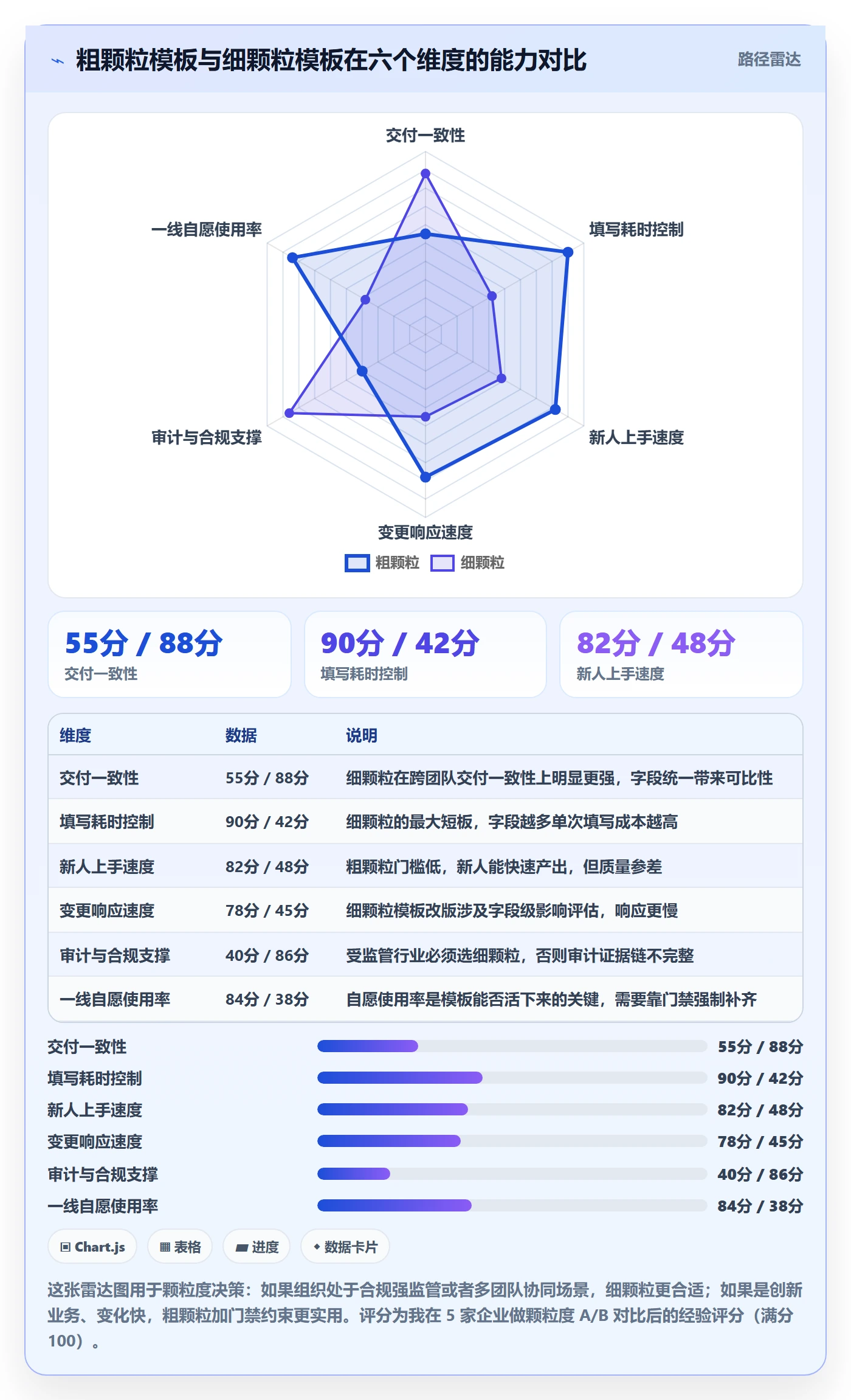模板流程管理指南:PMO如何做好项目模板,入门指南全流程