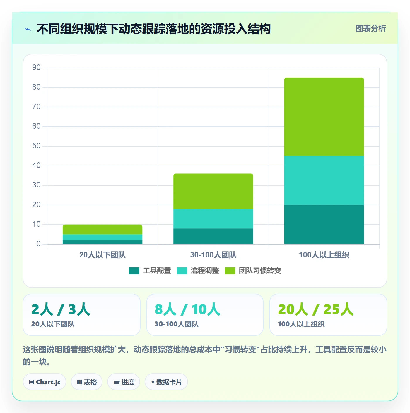 进度跟踪如何做好动态?管理层实操方法与操作步骤