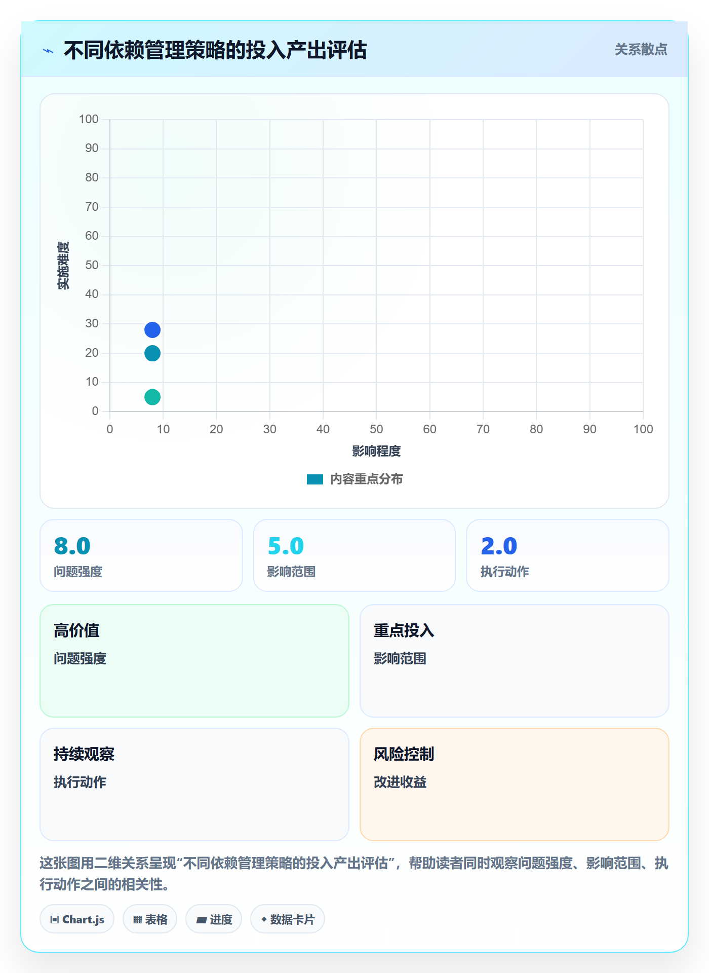 依赖关系落地方案:研发团队开展任务依赖的实操方法案例解析