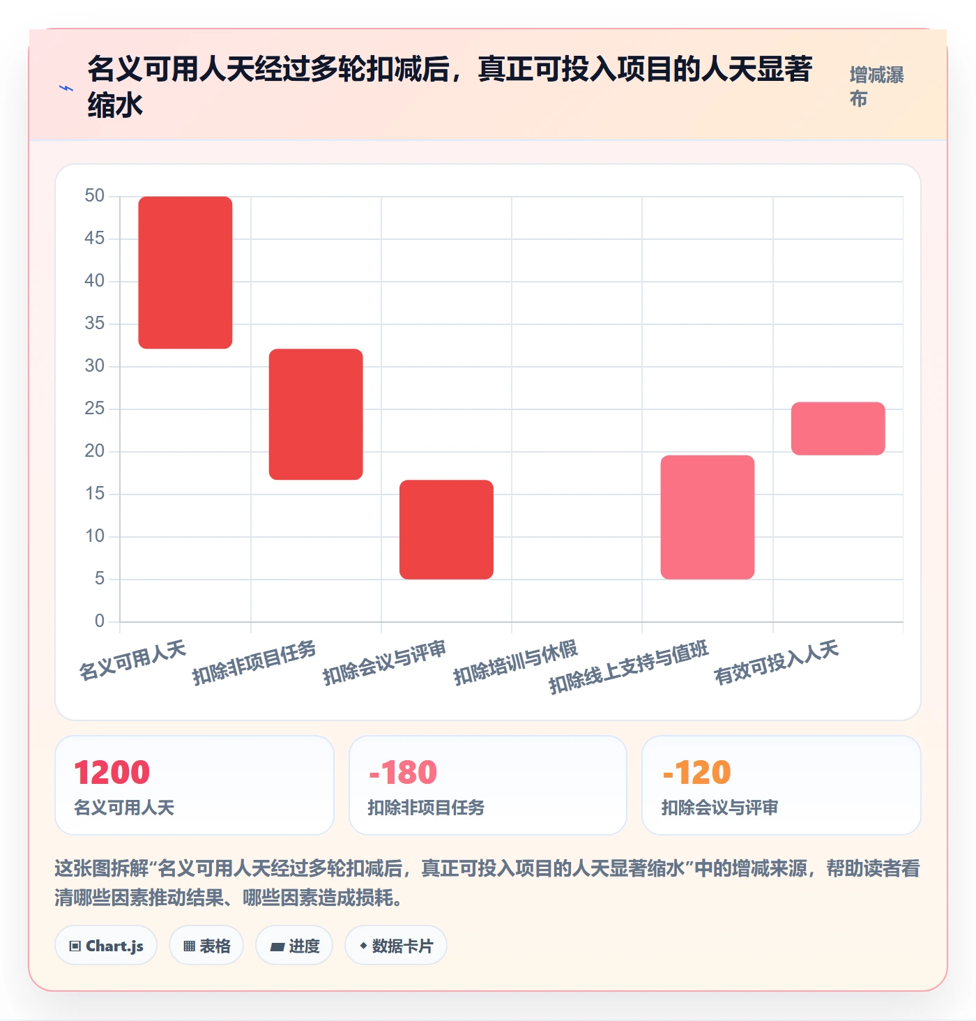 人员投入最佳实践：项目经理人力资源计划数据分析，常见问题