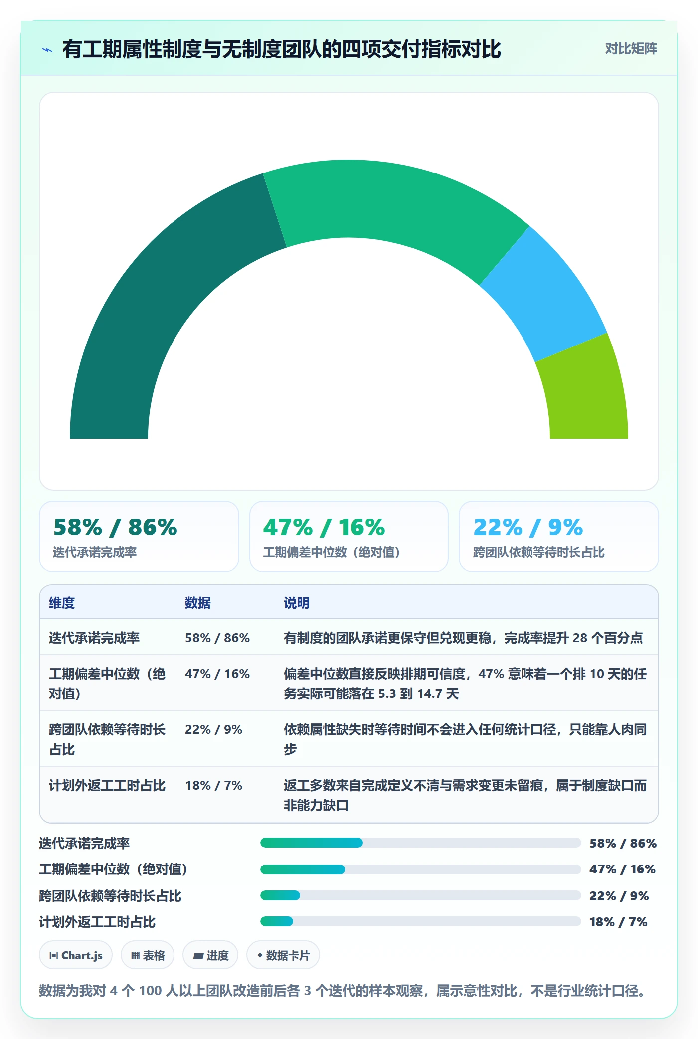 预计工期最佳实践：项目经理任务属性制度设计，常见问题