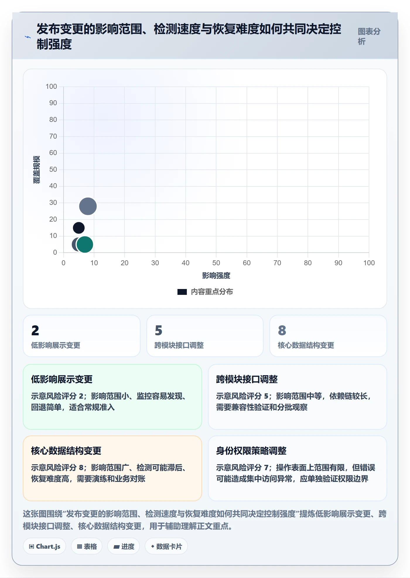 发布管理上线计划教程:实施团队最佳实践,避坑指南