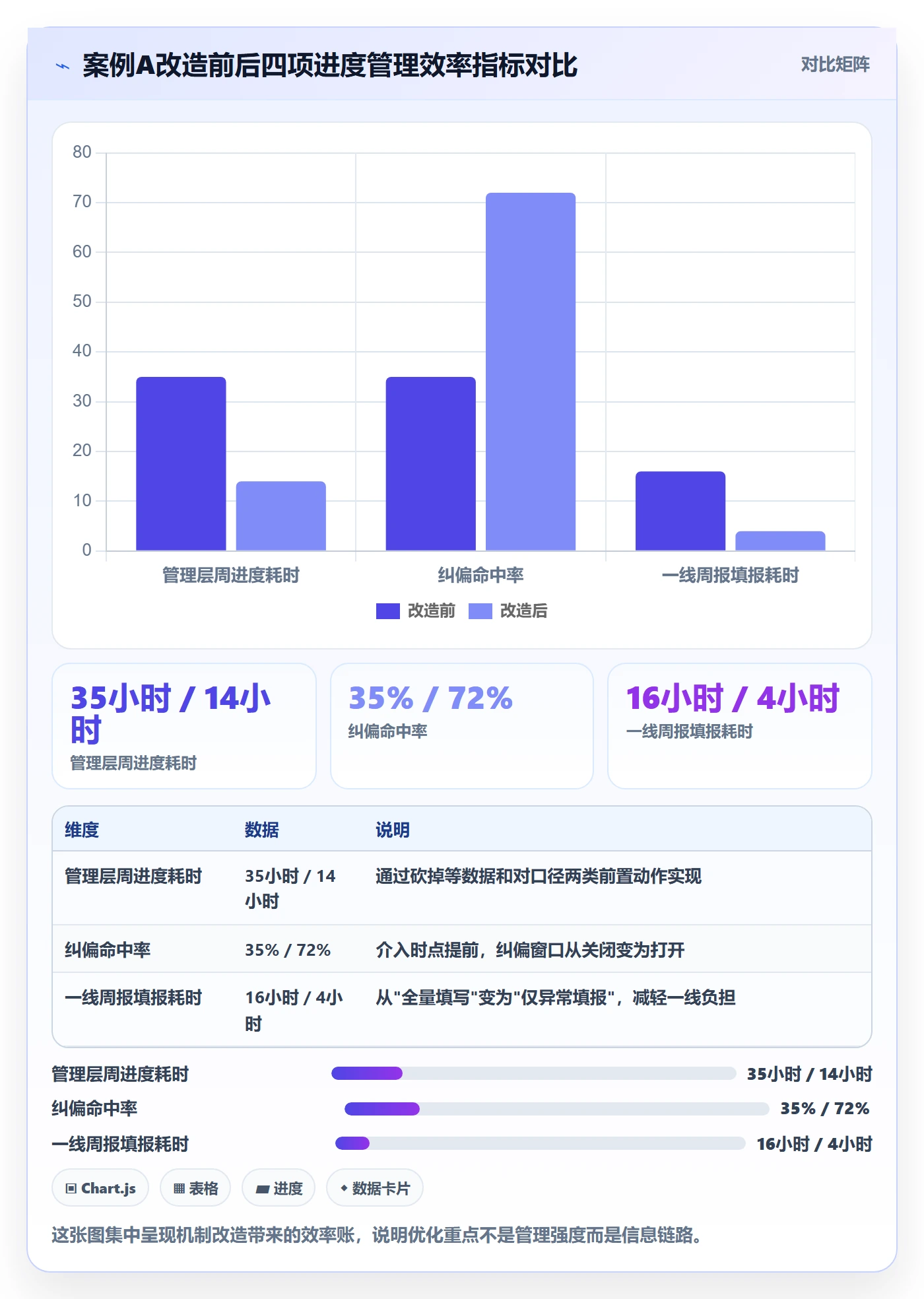 实际进度落地方案：管理层开展进度管理的效率提升案例解析