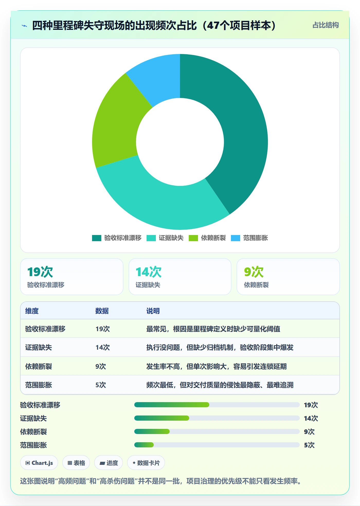 里程碑里程碑教程：项目经理最佳实践，避坑指南